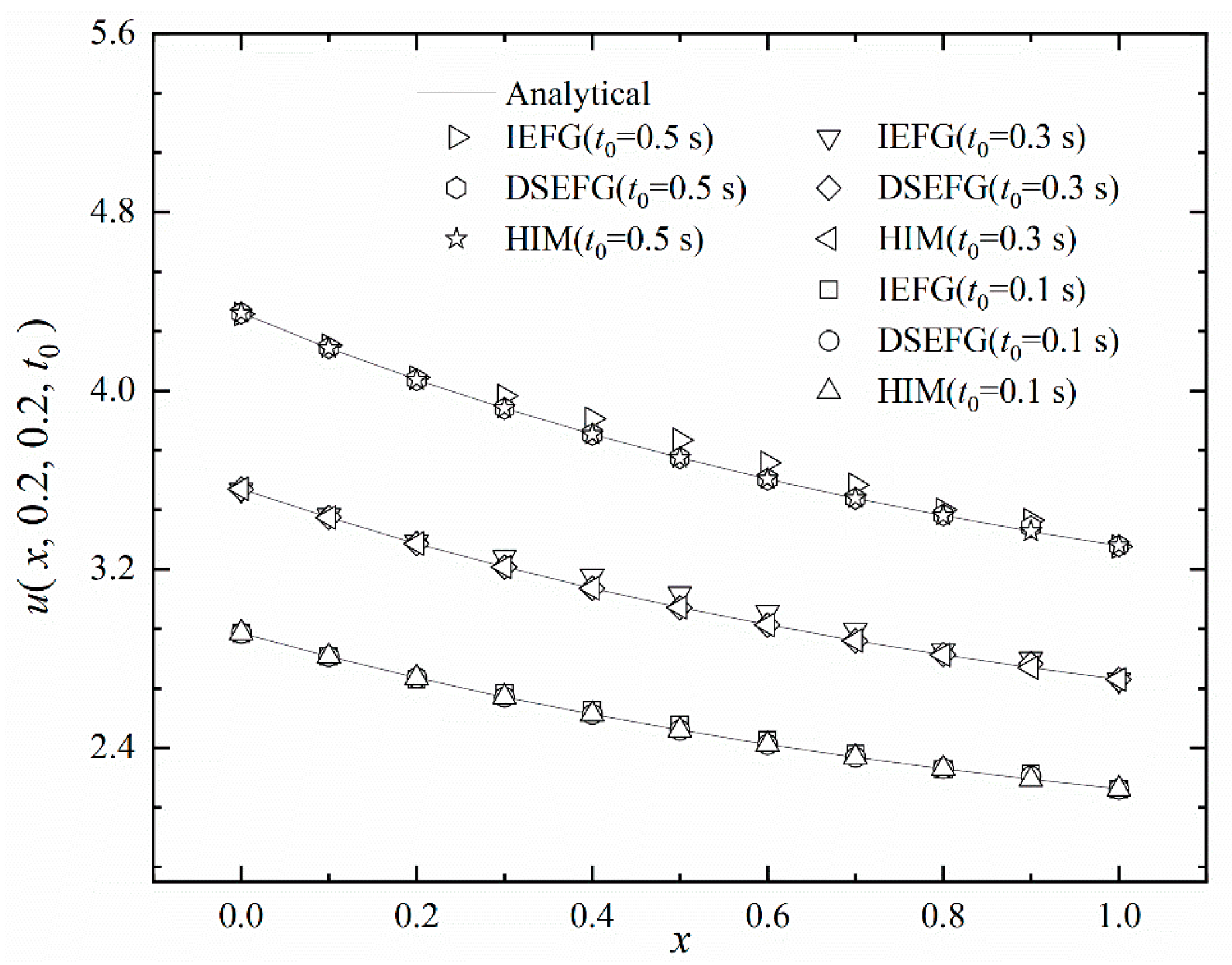 Mathematics 10 02244 g001