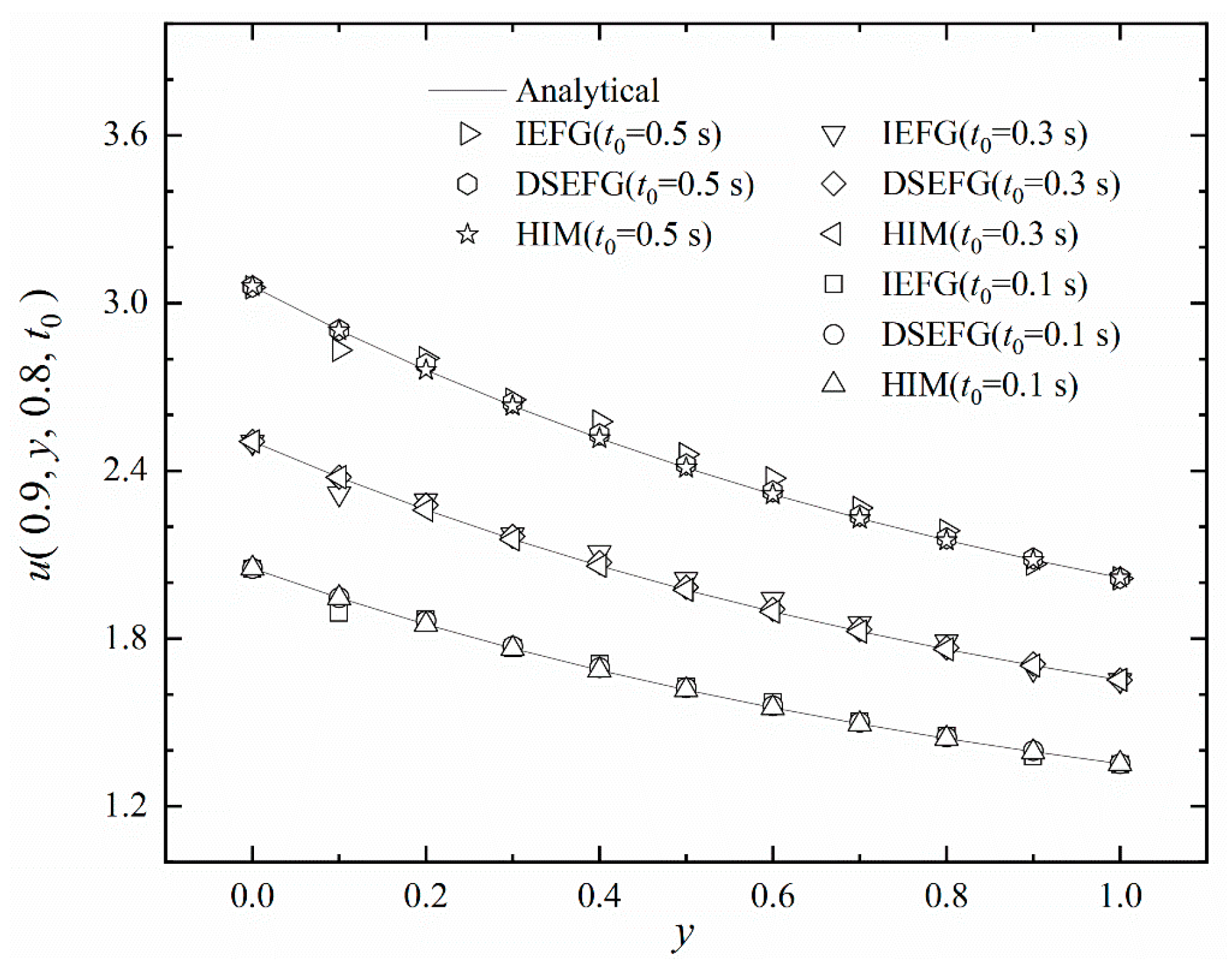 Mathematics 10 02244 g002
