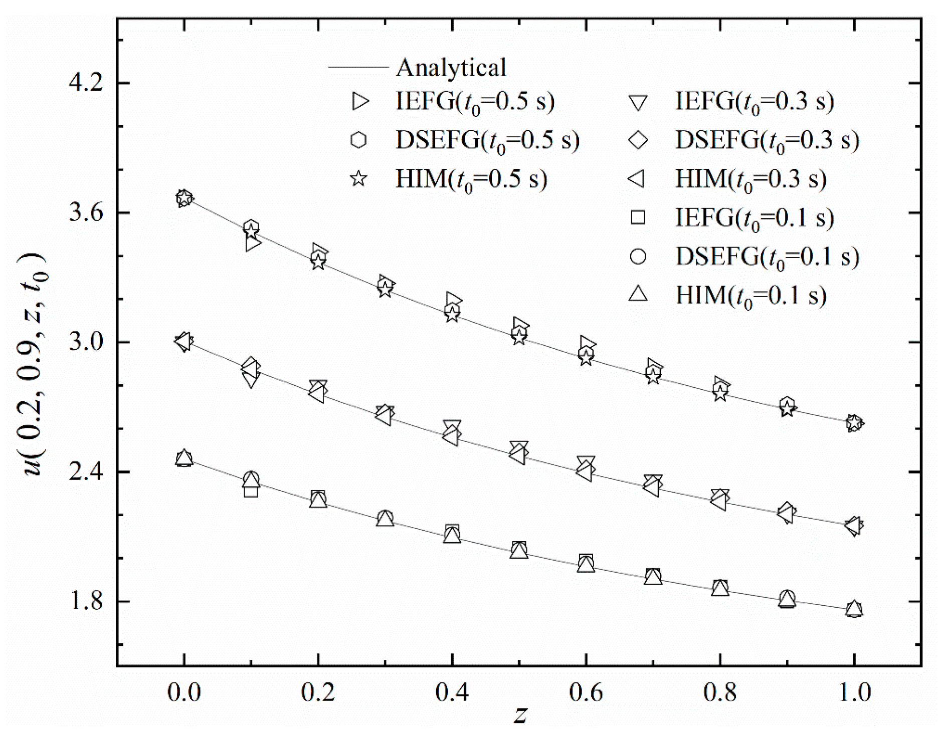 Mathematics 10 02244 g003