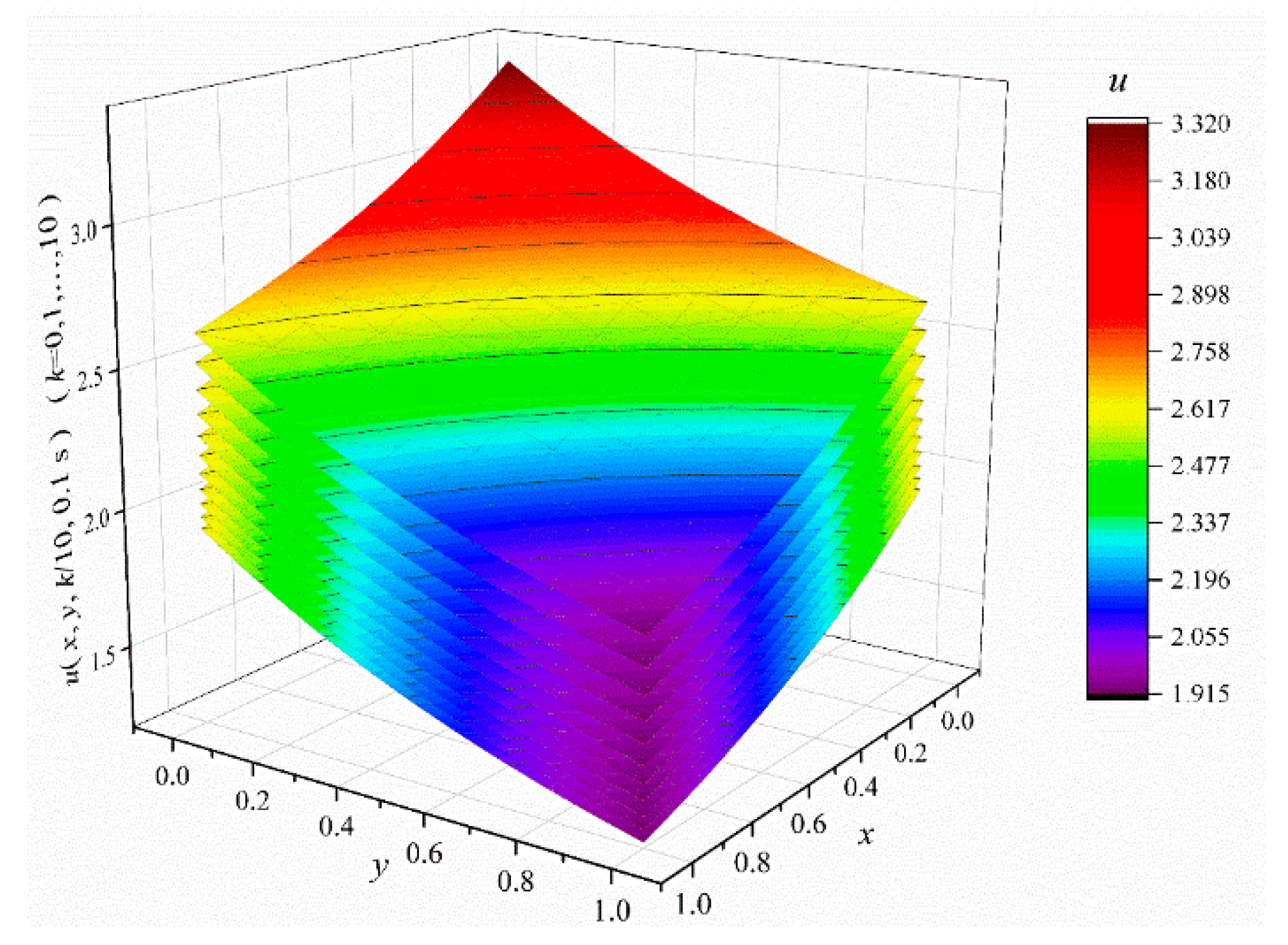 Mathematics 10 02244 g004