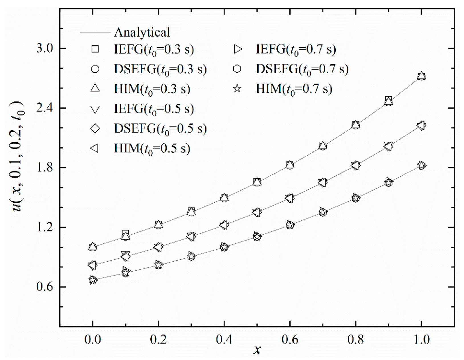 Mathematics 10 02244 g005