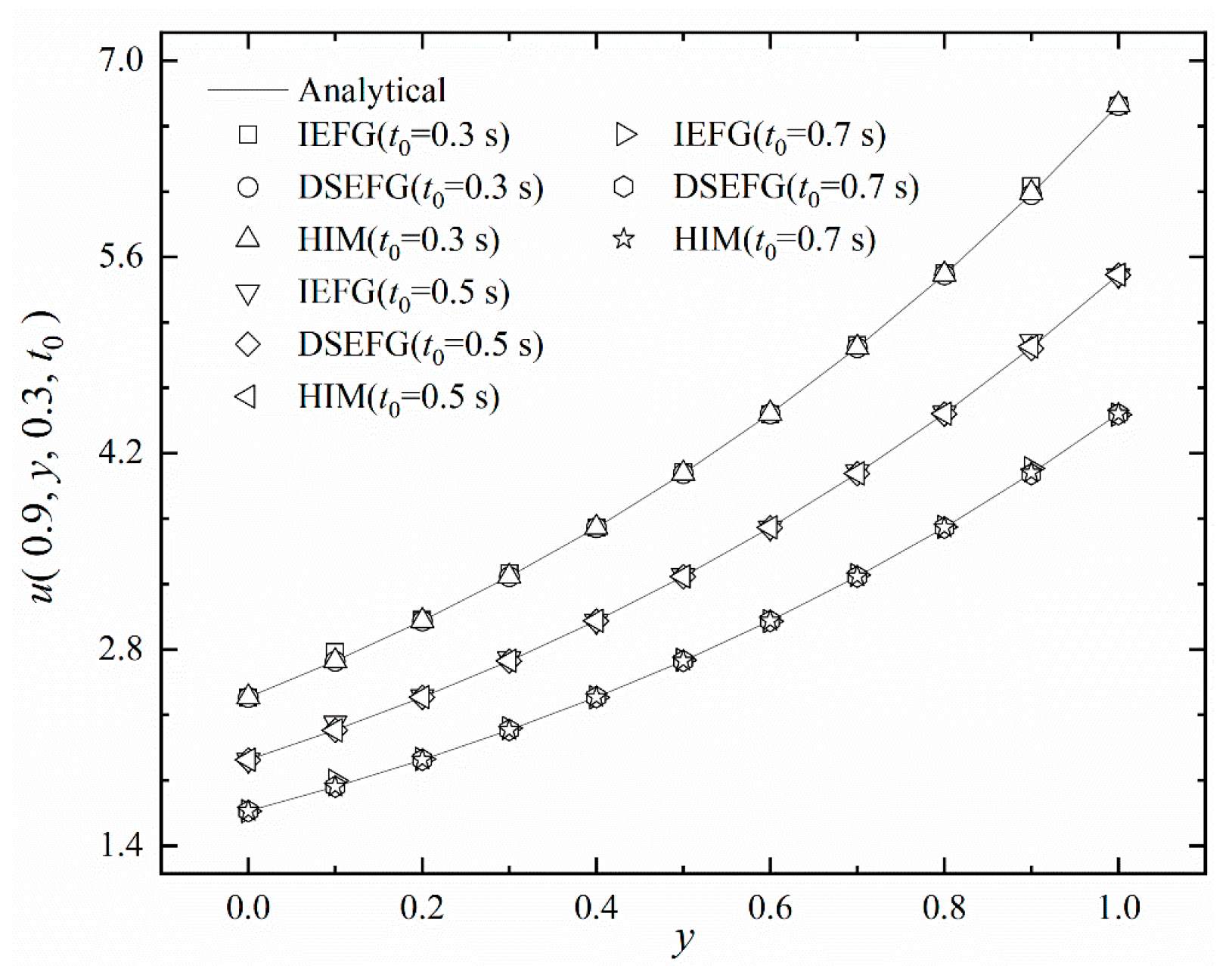 Mathematics 10 02244 g006