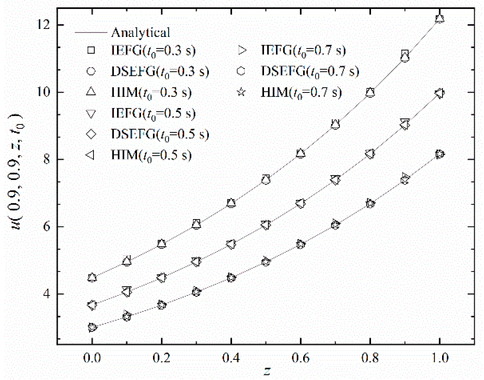 Mathematics 10 02244 g007