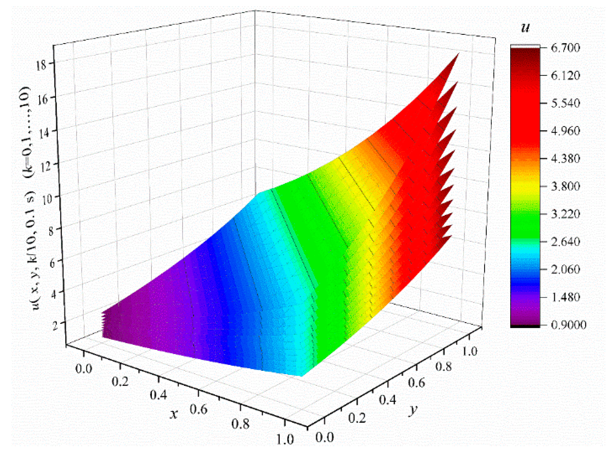 Mathematics 10 02244 g008