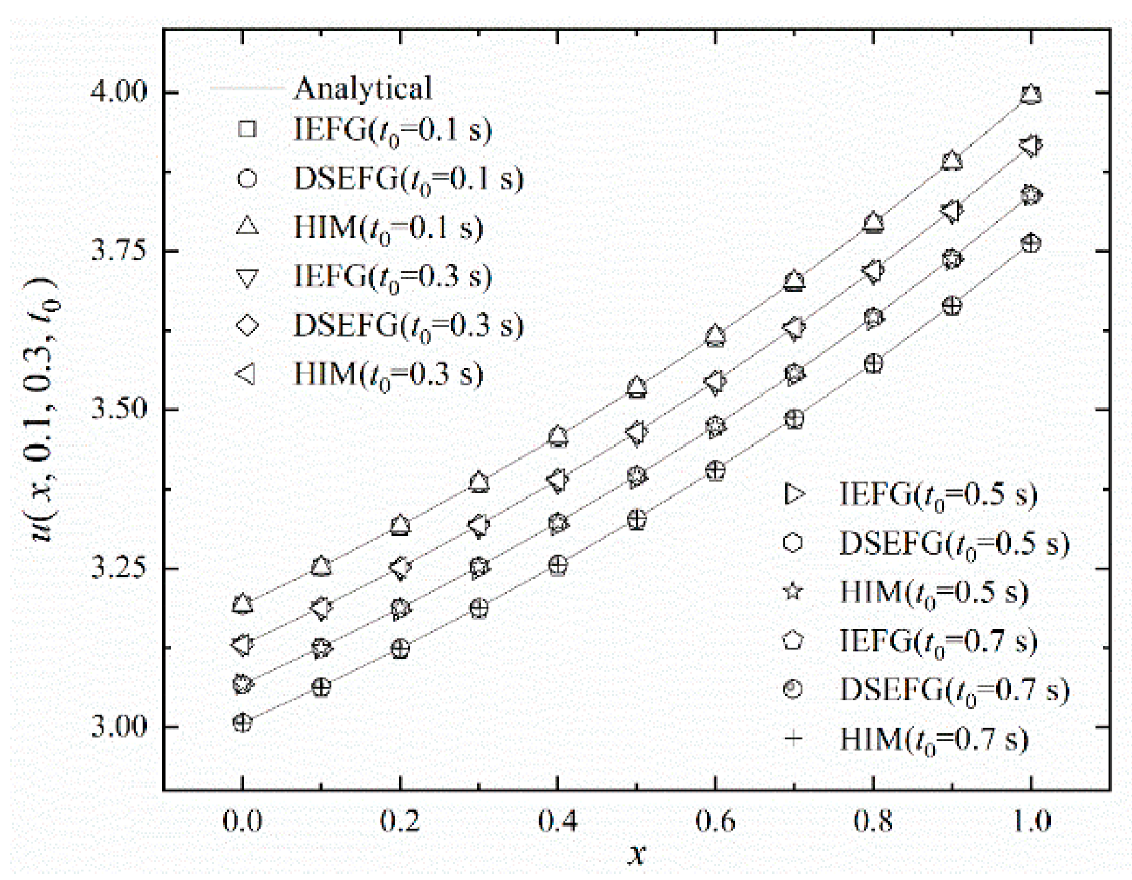 Mathematics 10 02244 g009