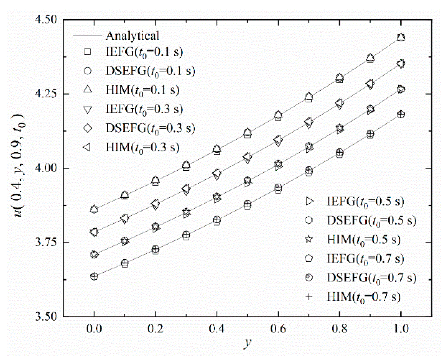 Mathematics 10 02244 g010