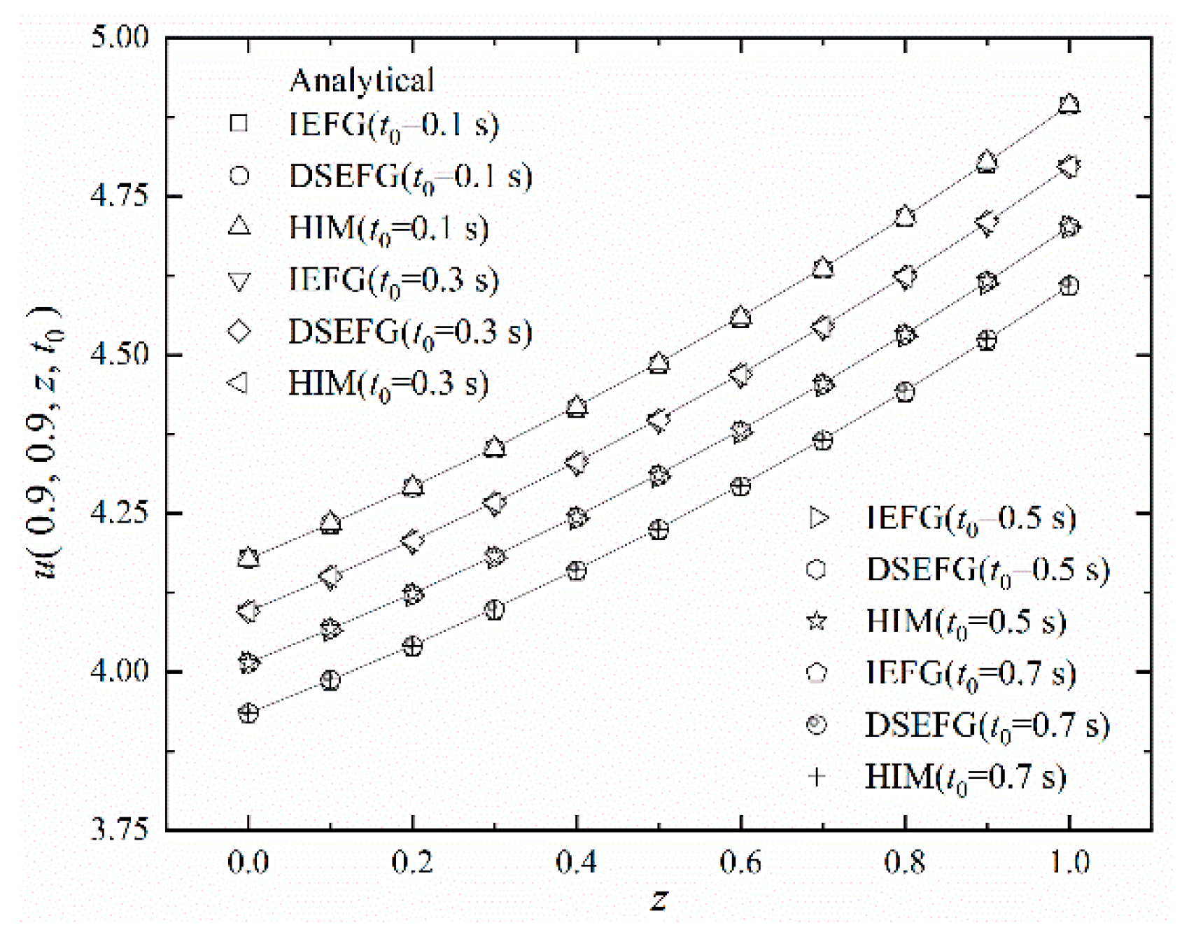 Mathematics 10 02244 g011