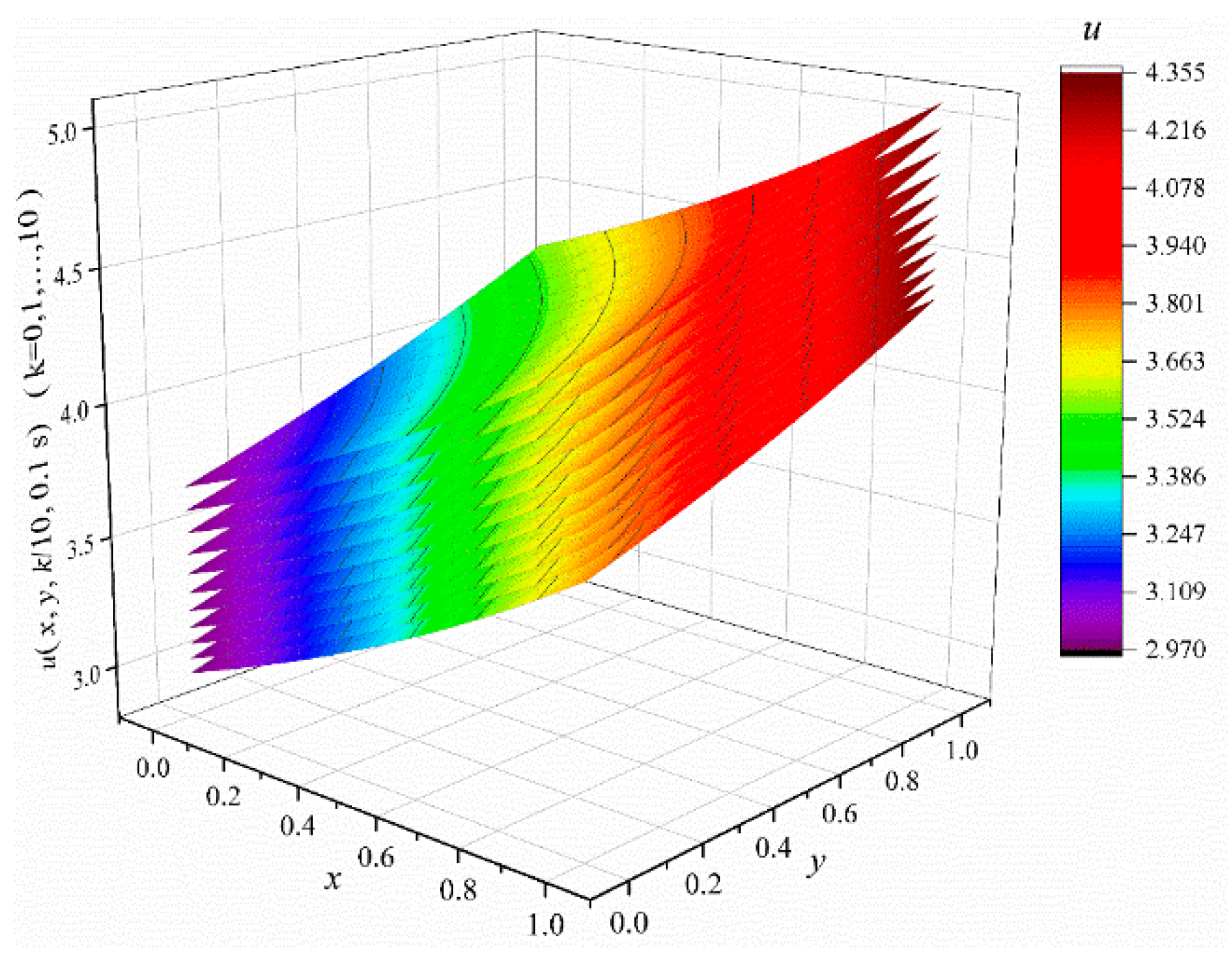 Mathematics 10 02244 g012