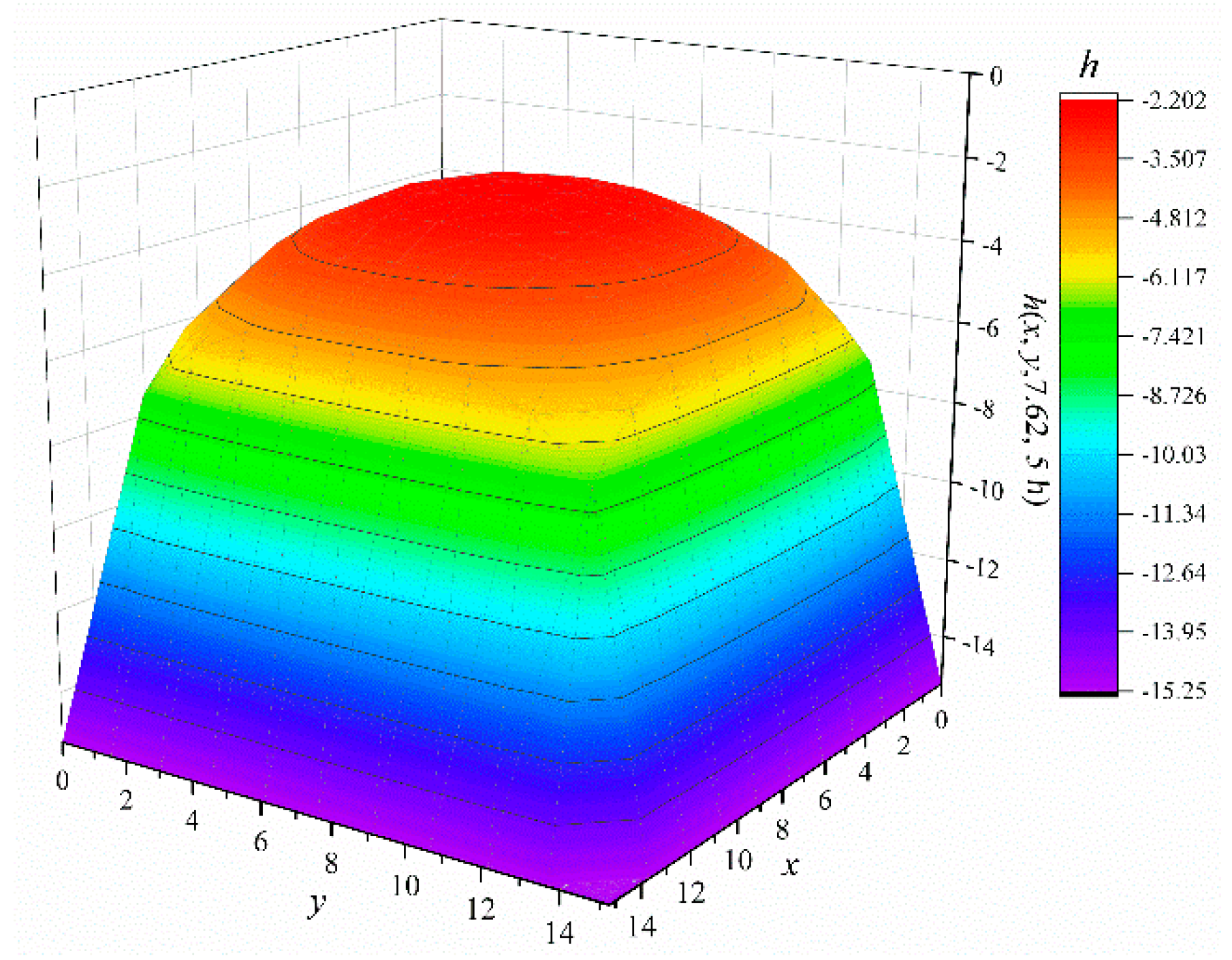 Mathematics 10 02244 g013