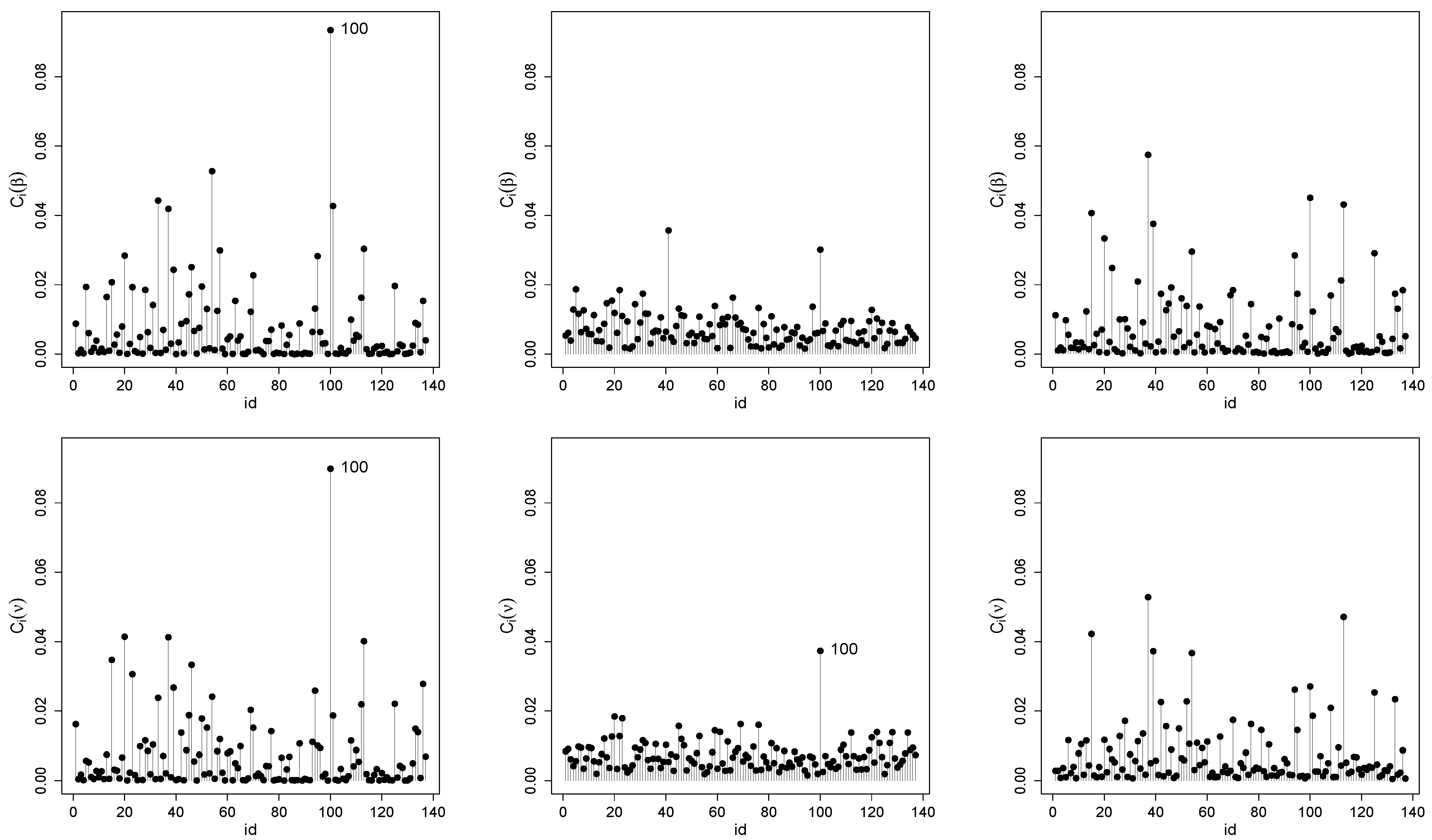 Mathematics 10 02249 g005