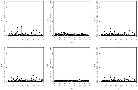 Mathematics 10 02249 g0a2 550