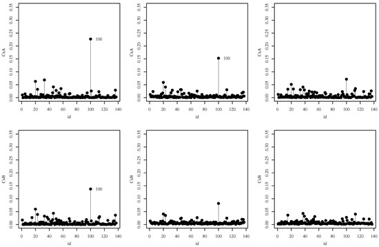 Mathematics 10 02249 g0a3 550