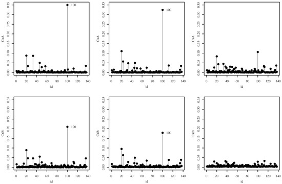 Mathematics 10 02249 g0a4 550