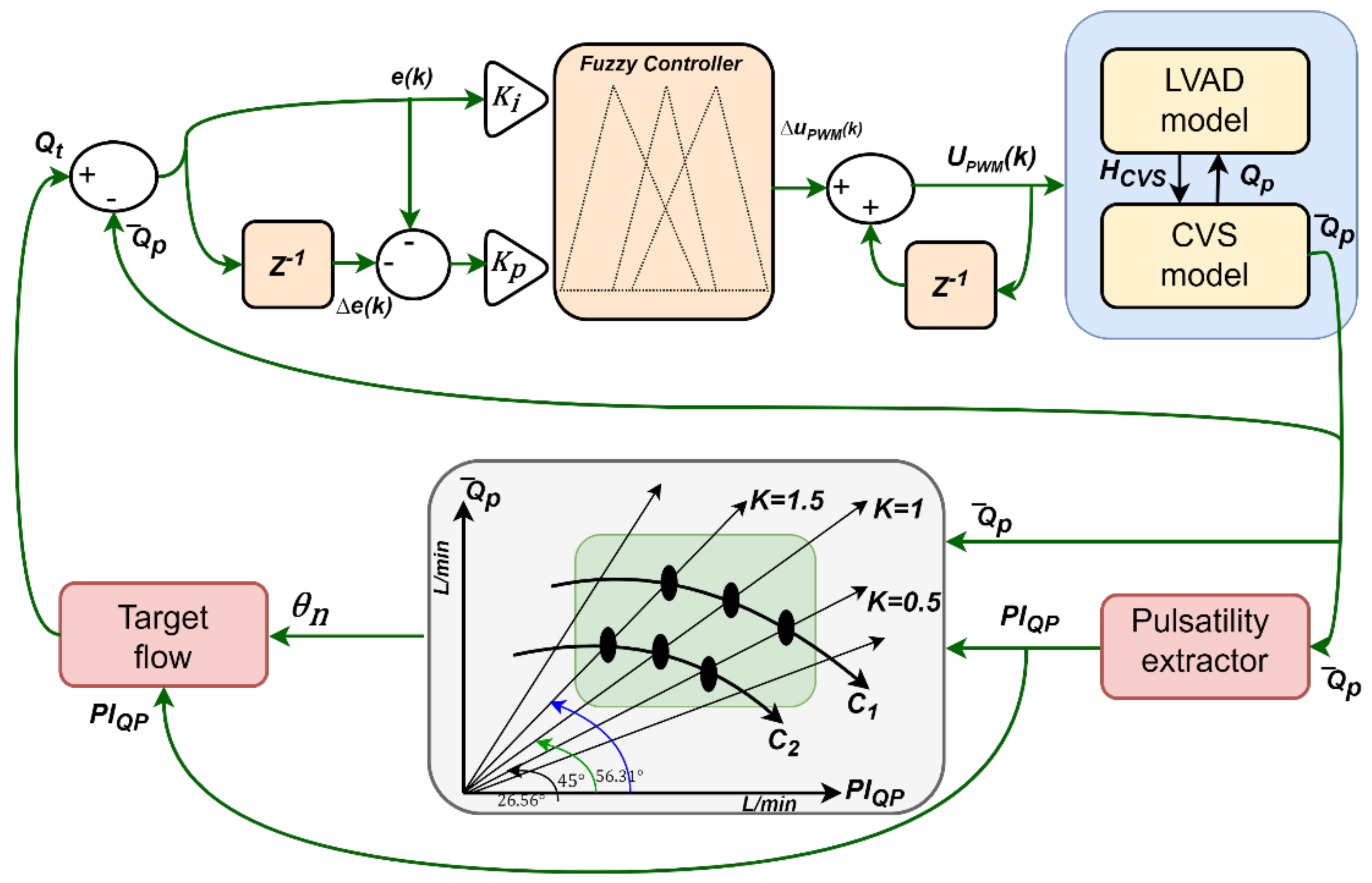 Mathematics 10 02251 g001