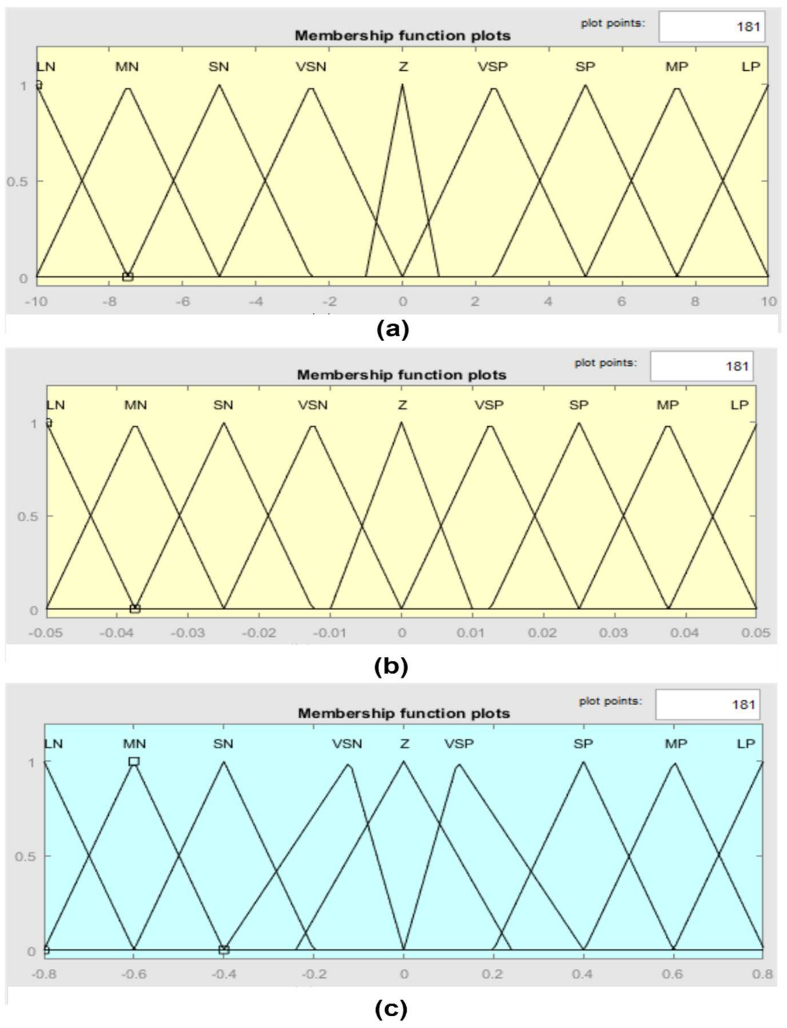 Mathematics 10 02251 g002