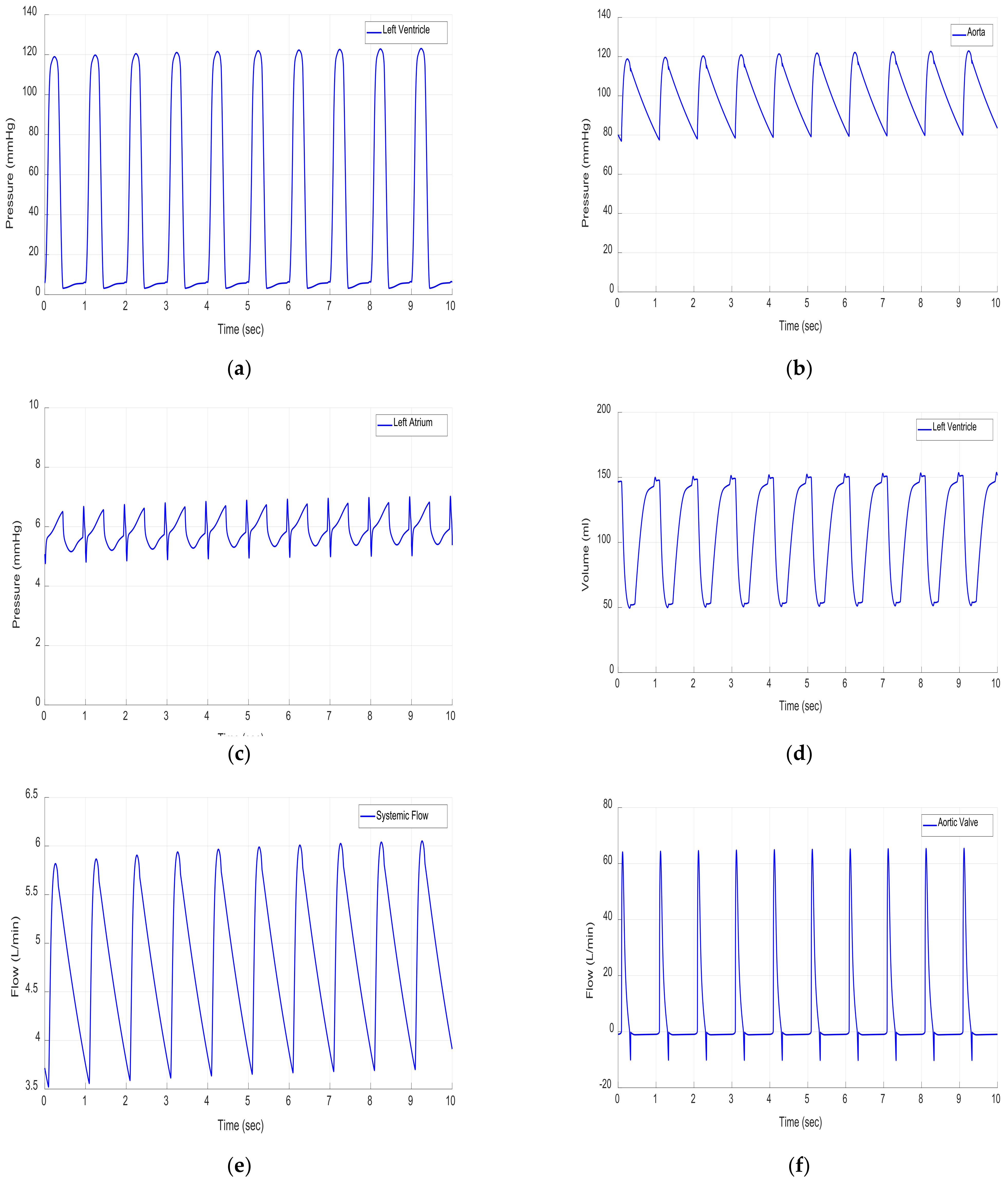 Mathematics 10 02251 g005a