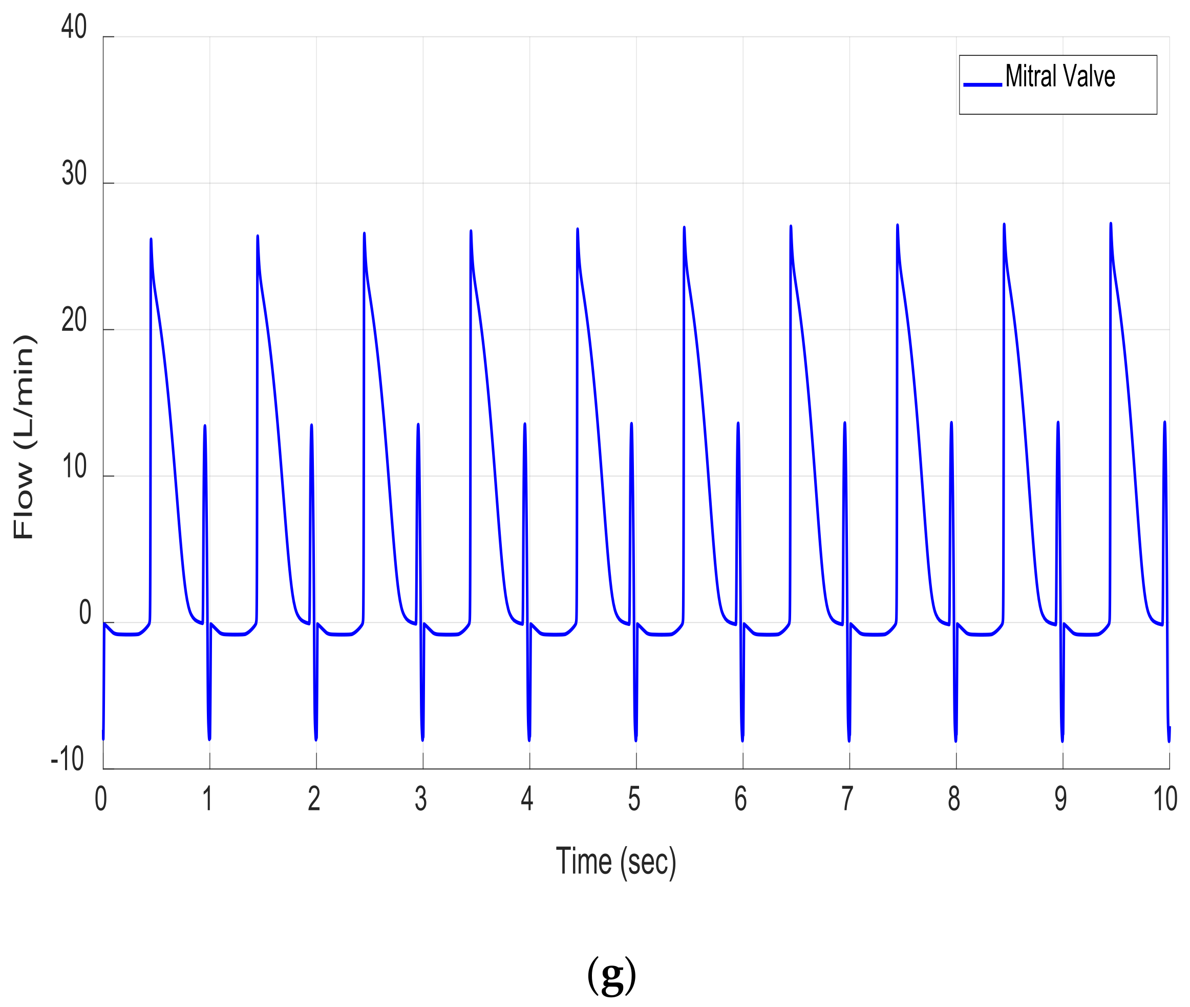 Mathematics 10 02251 g005b