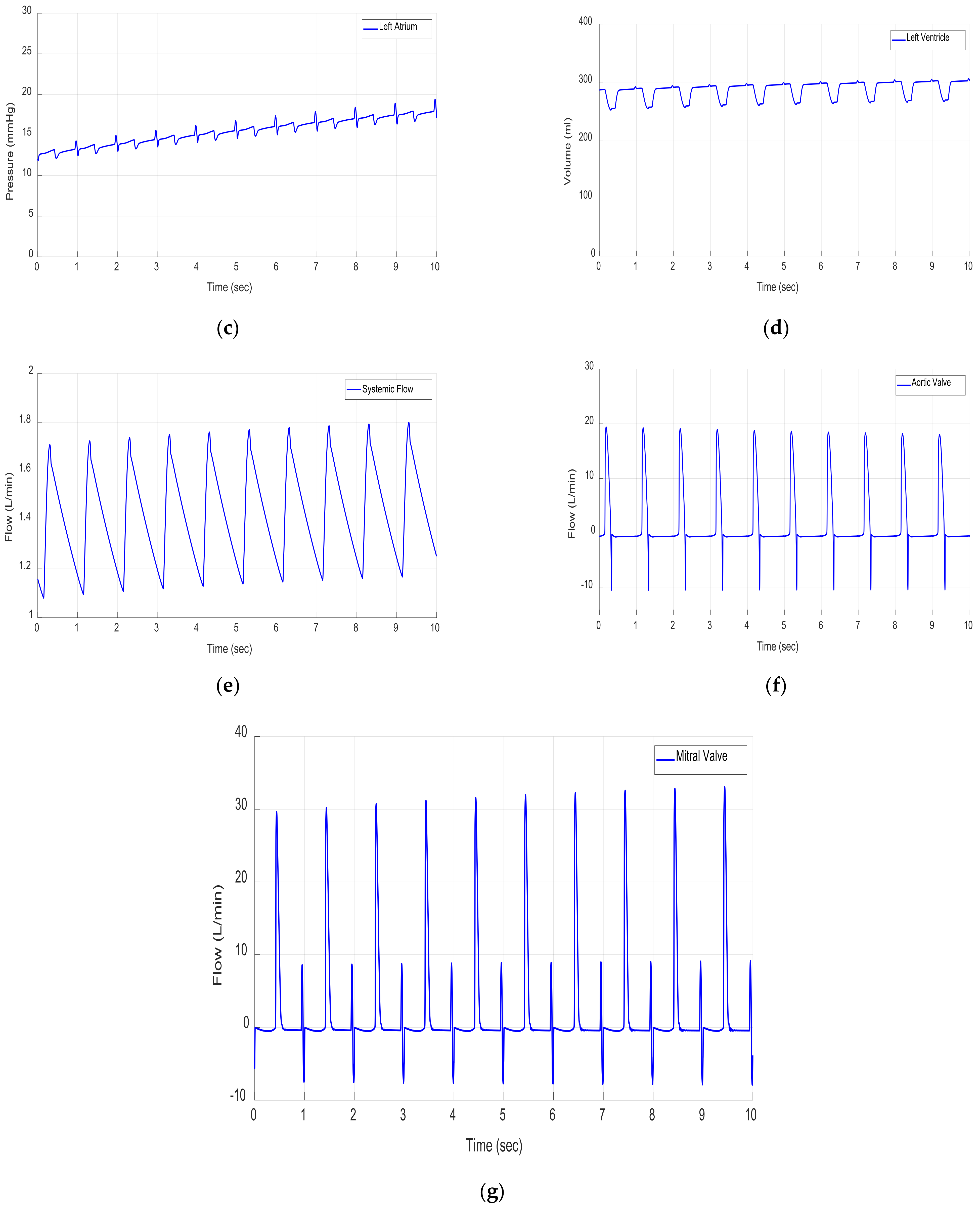 Mathematics 10 02251 g006b