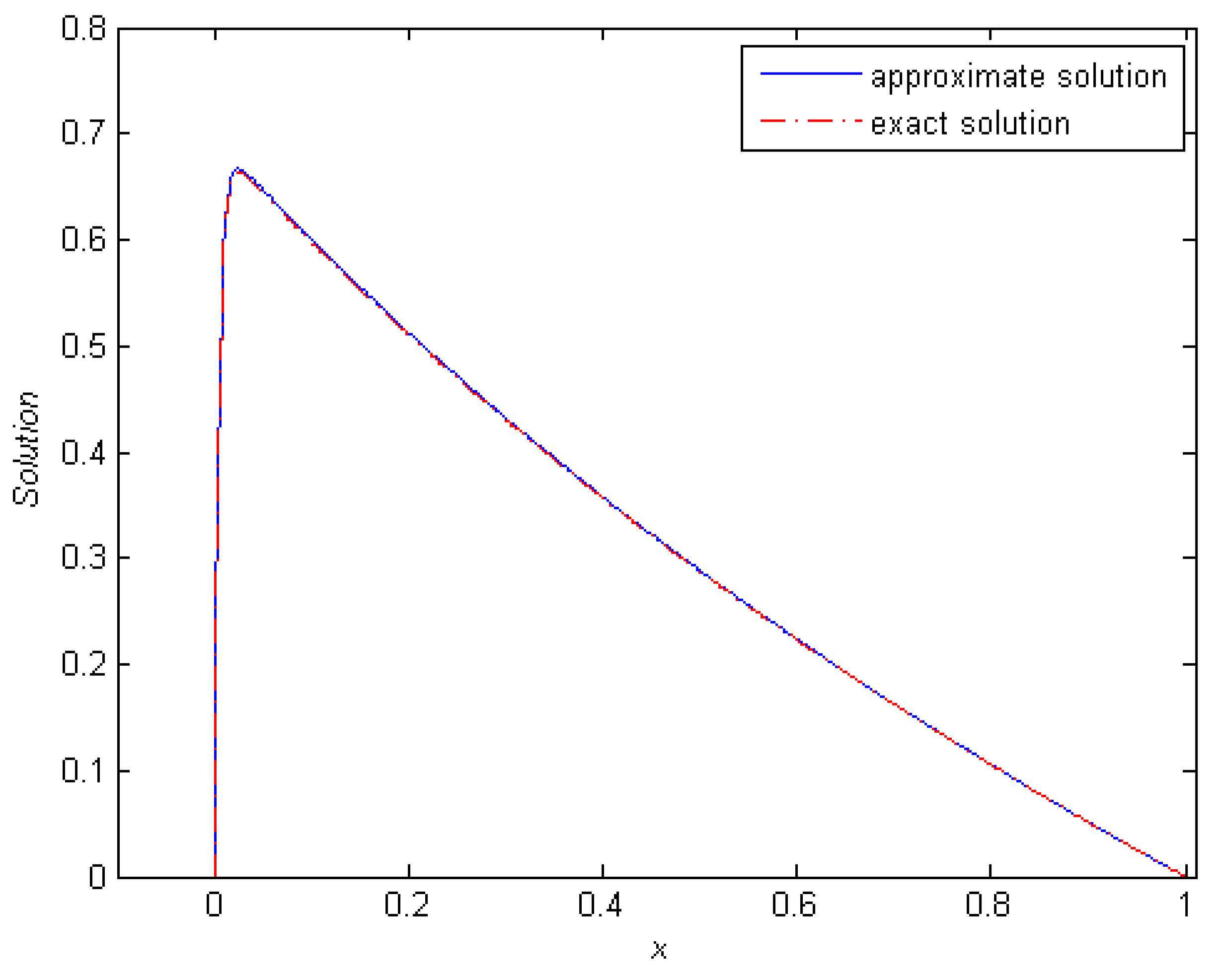 Mathematics 10 02254 g001