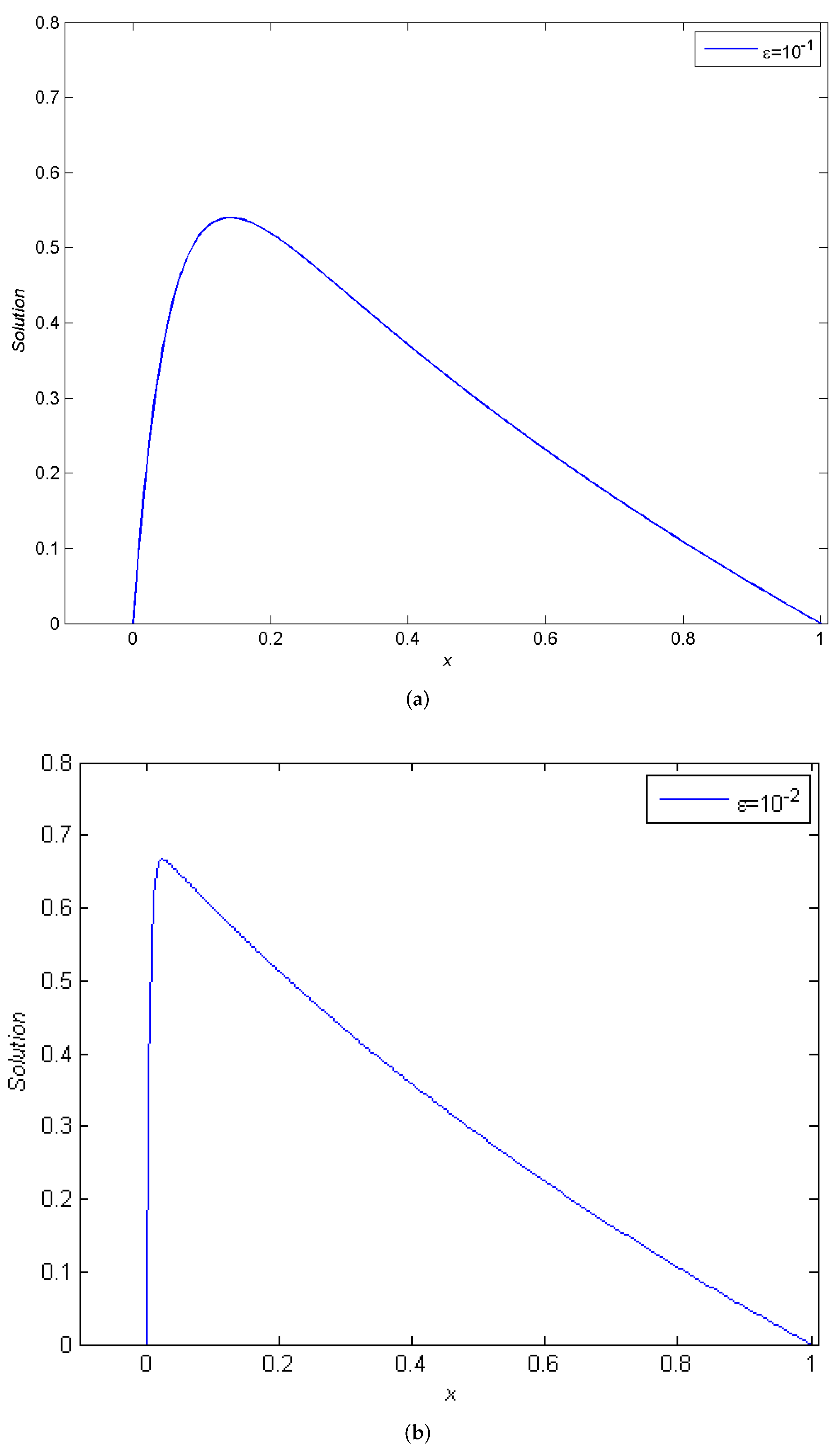 Mathematics 10 02254 g002a
