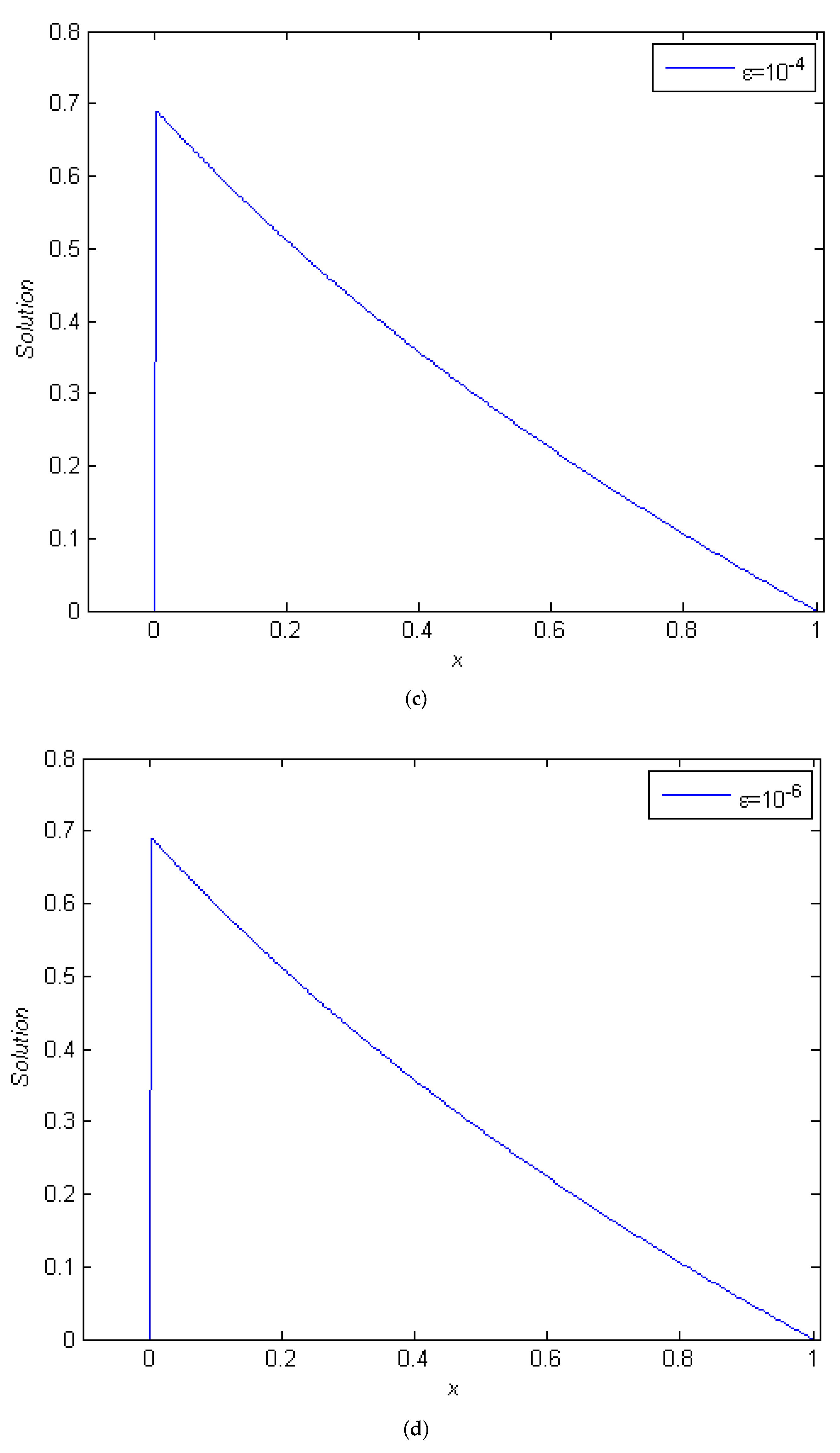 Mathematics 10 02254 g002b
