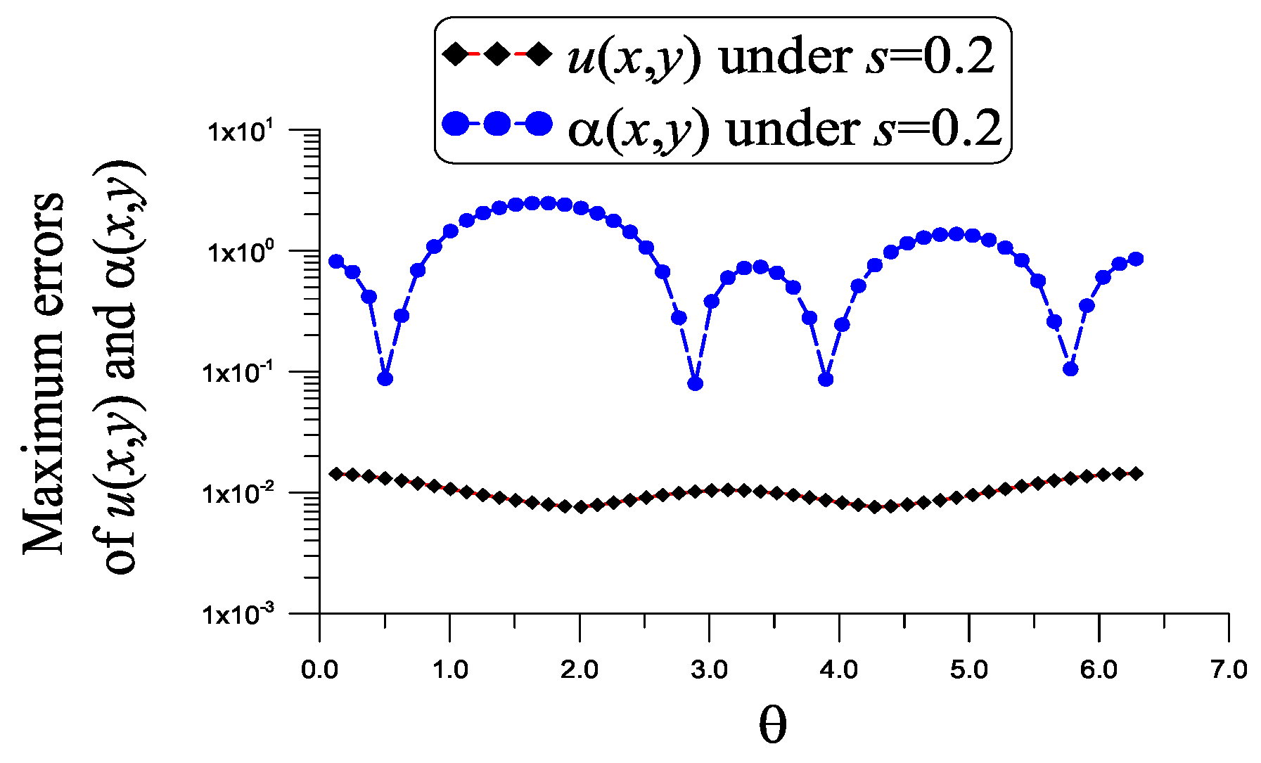 Mathematics 10 02256 g003