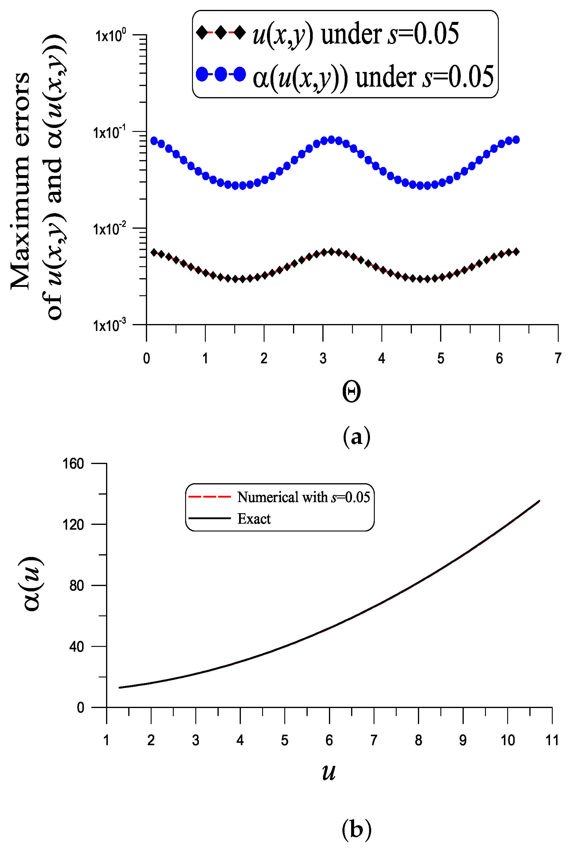 Mathematics 10 02256 g004