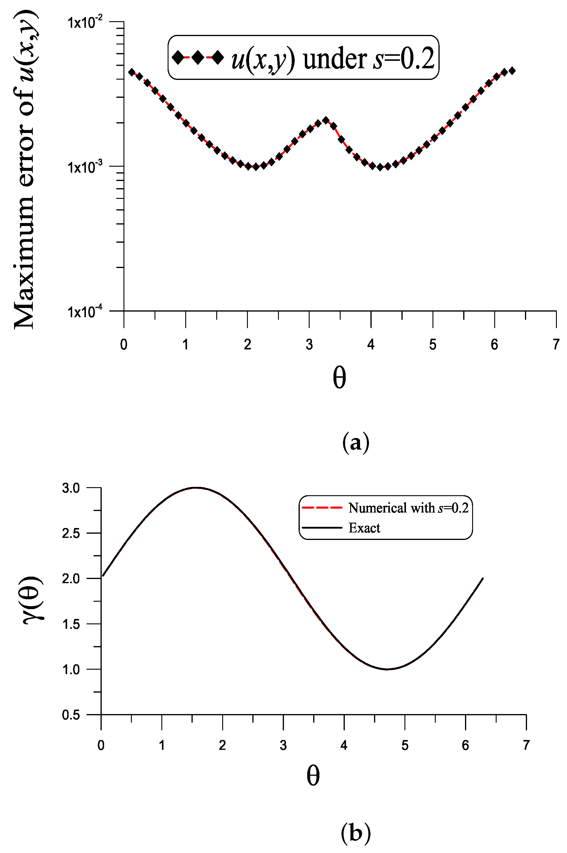 Mathematics 10 02256 g006