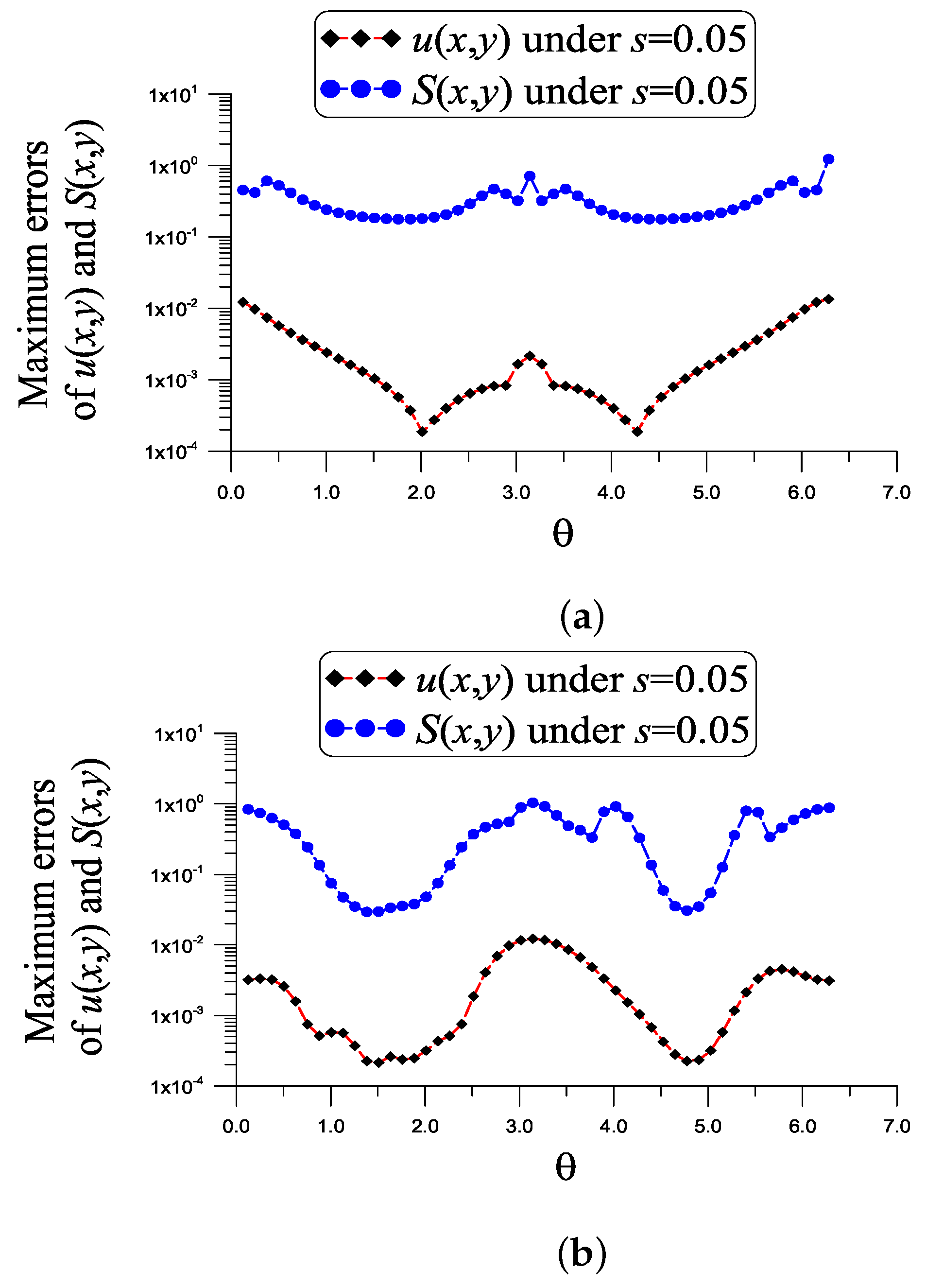 Mathematics 10 02256 g007