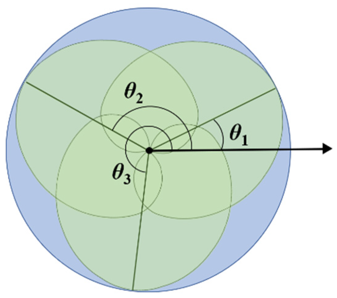 Mathematics 10 02257 g005