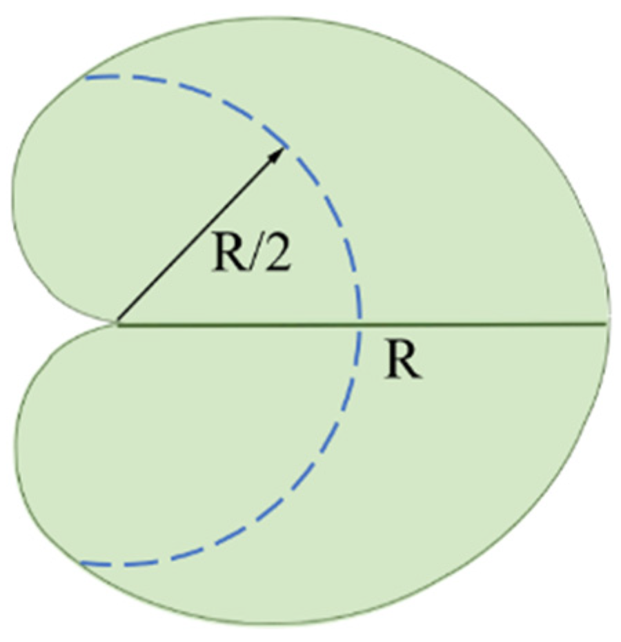 Mathematics 10 02257 g006