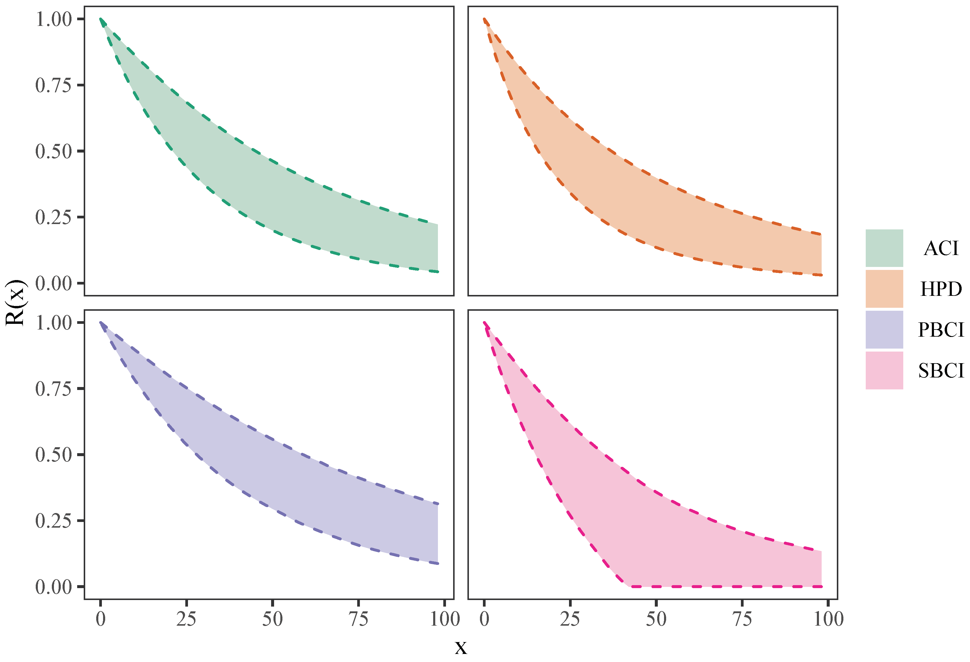 Mathematics 10 02258 g008 Mathematics 10 02258 g008