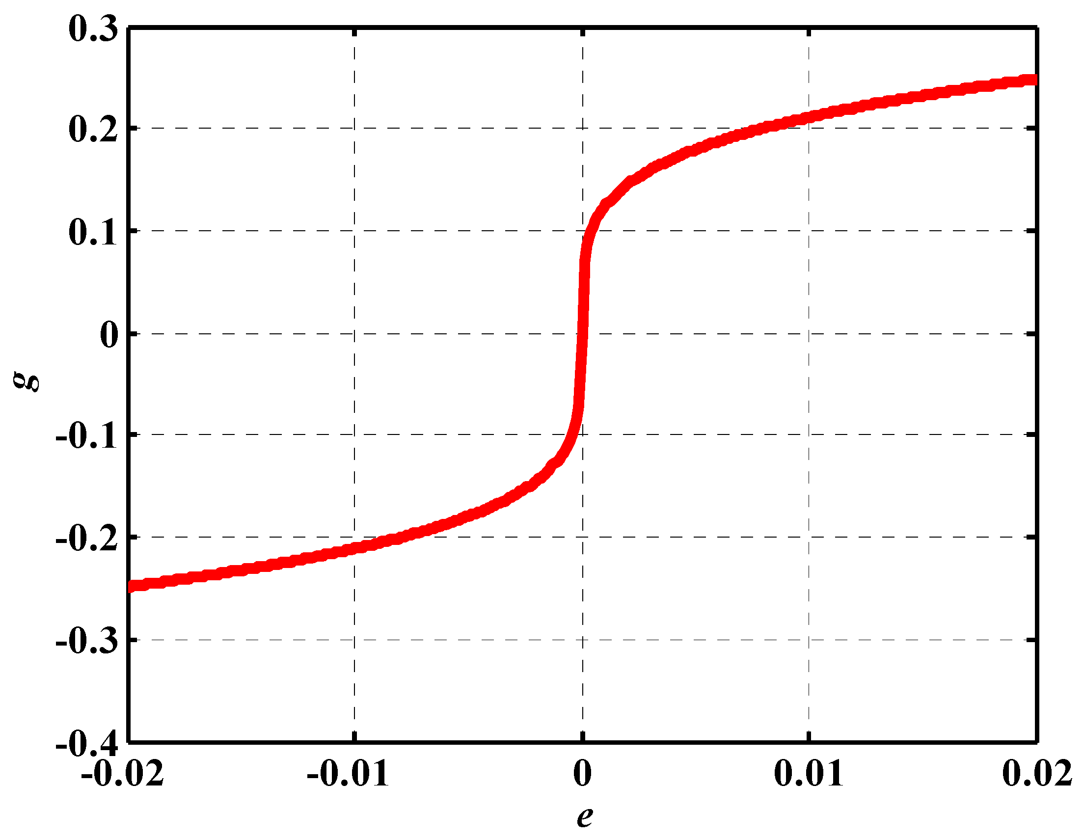 Mathematics 10 02261 g001