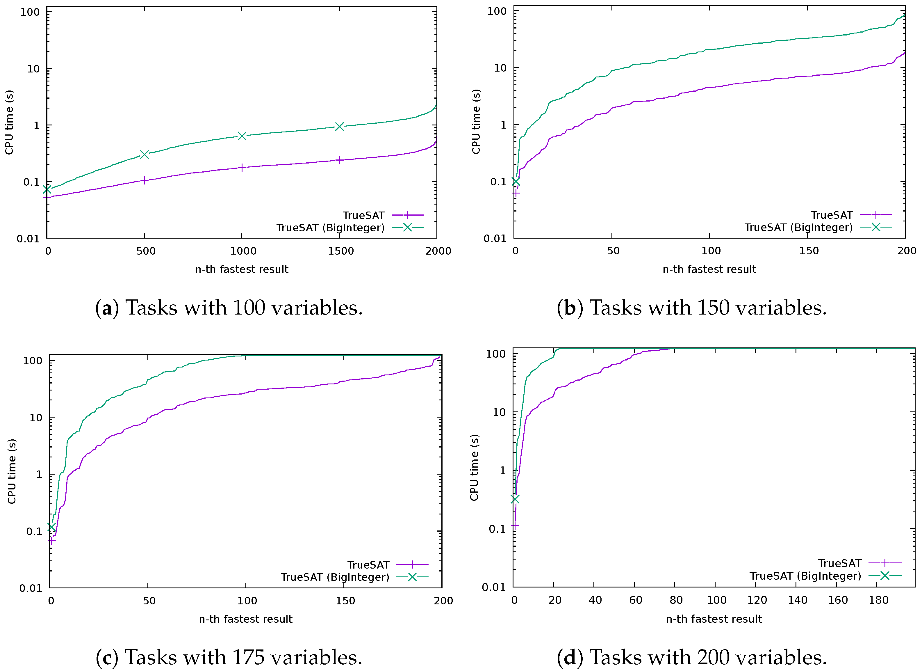 Mathematics 10 02264 g007