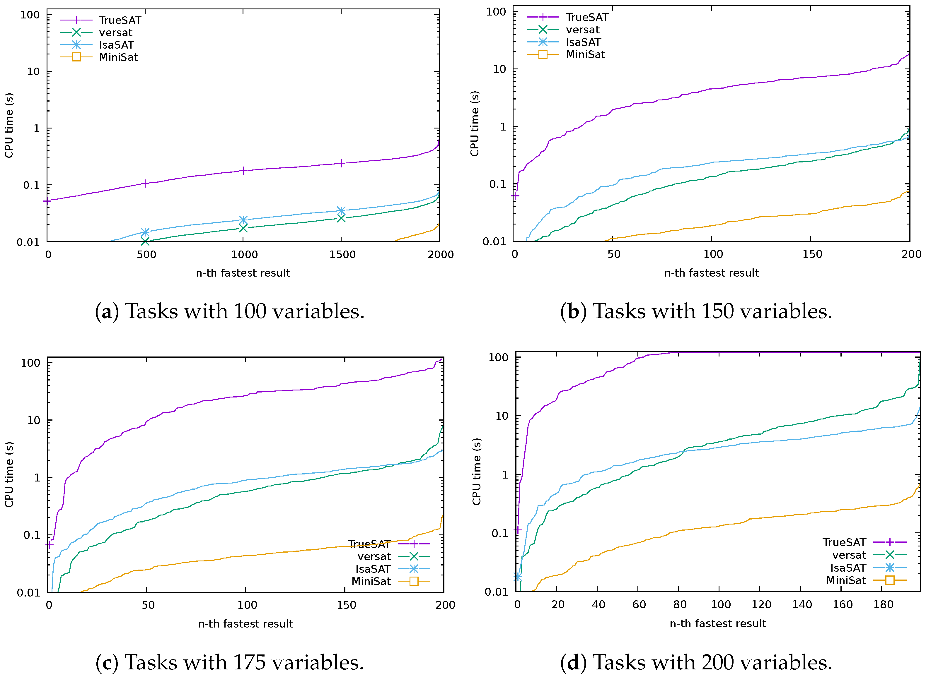 Mathematics 10 02264 g009