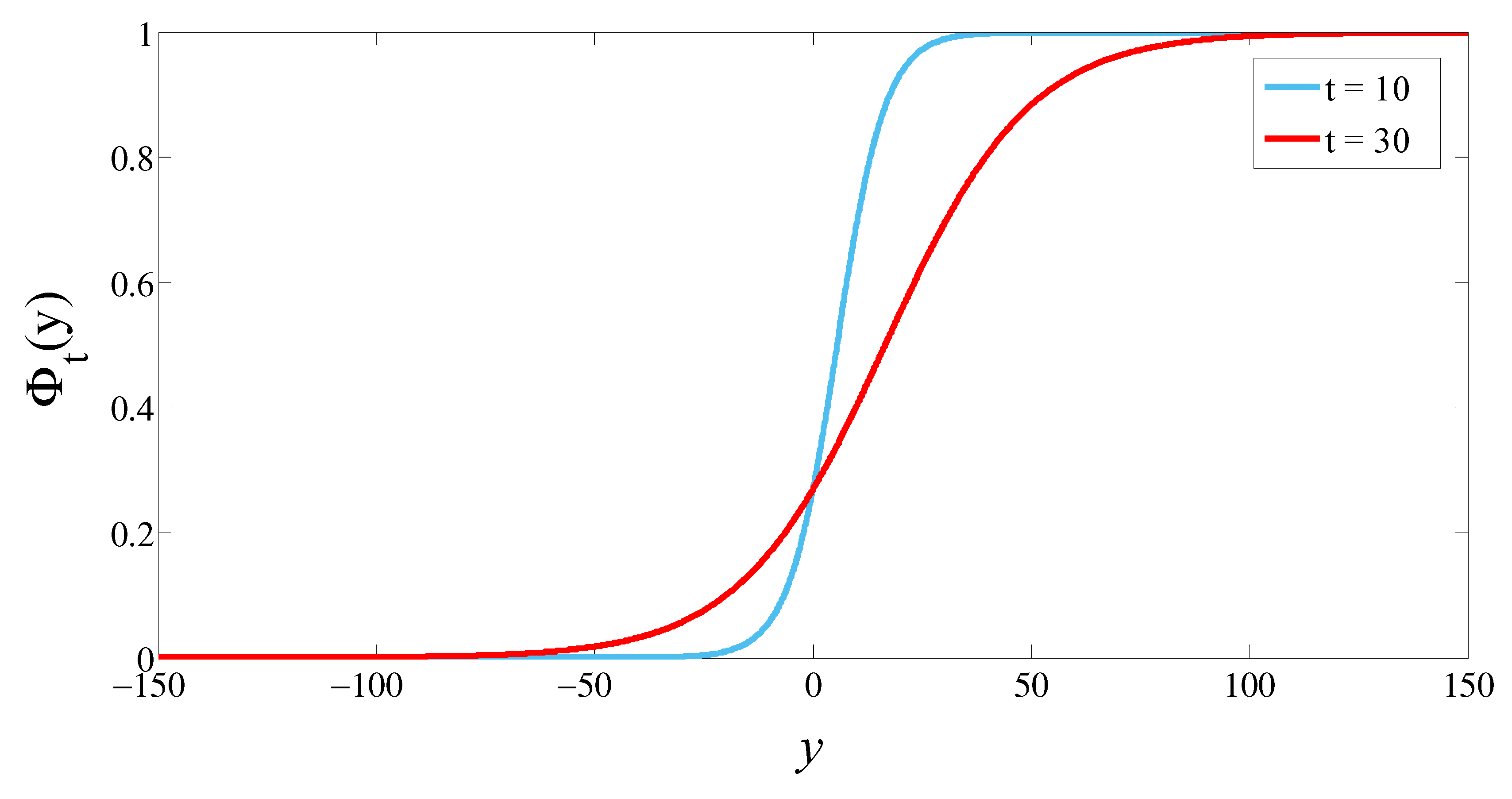 Mathematics 10 02265 g001