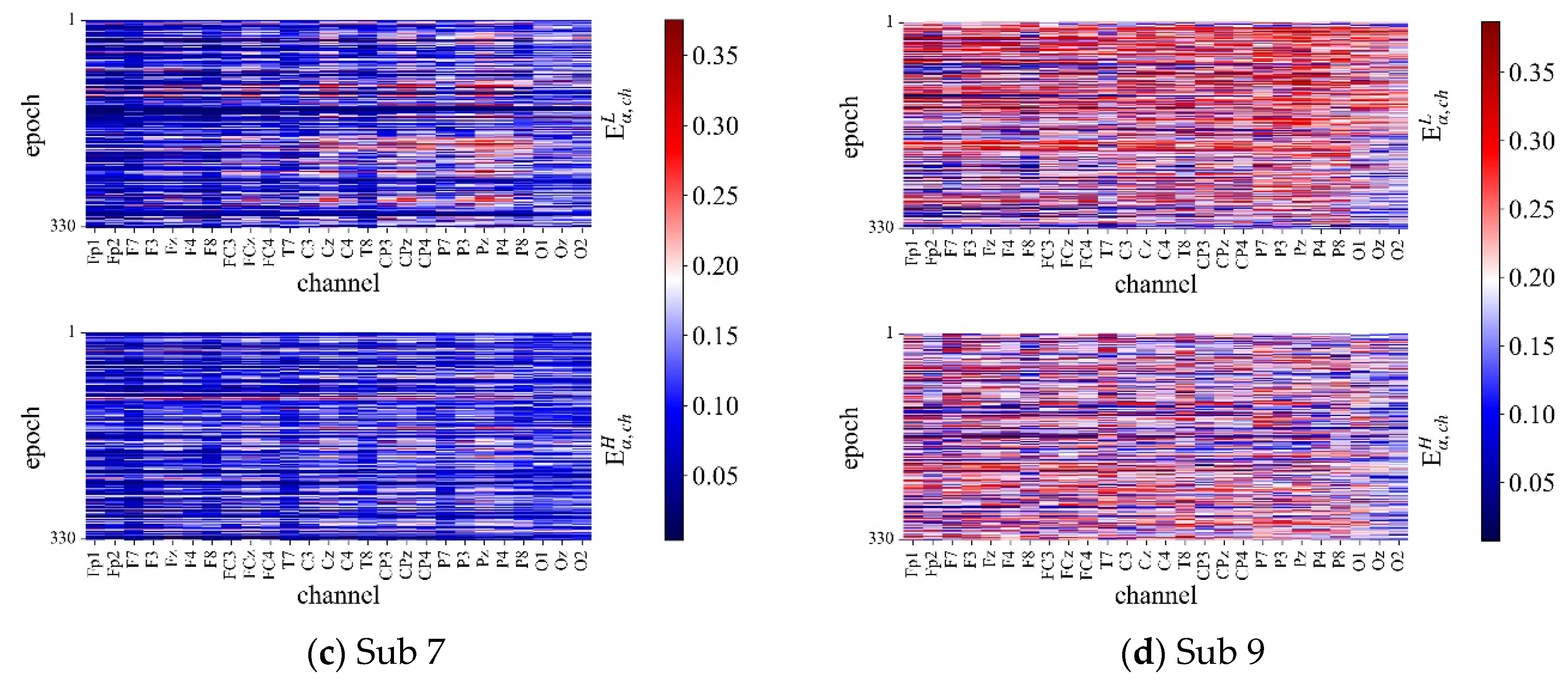 Mathematics 10 02266 g005b