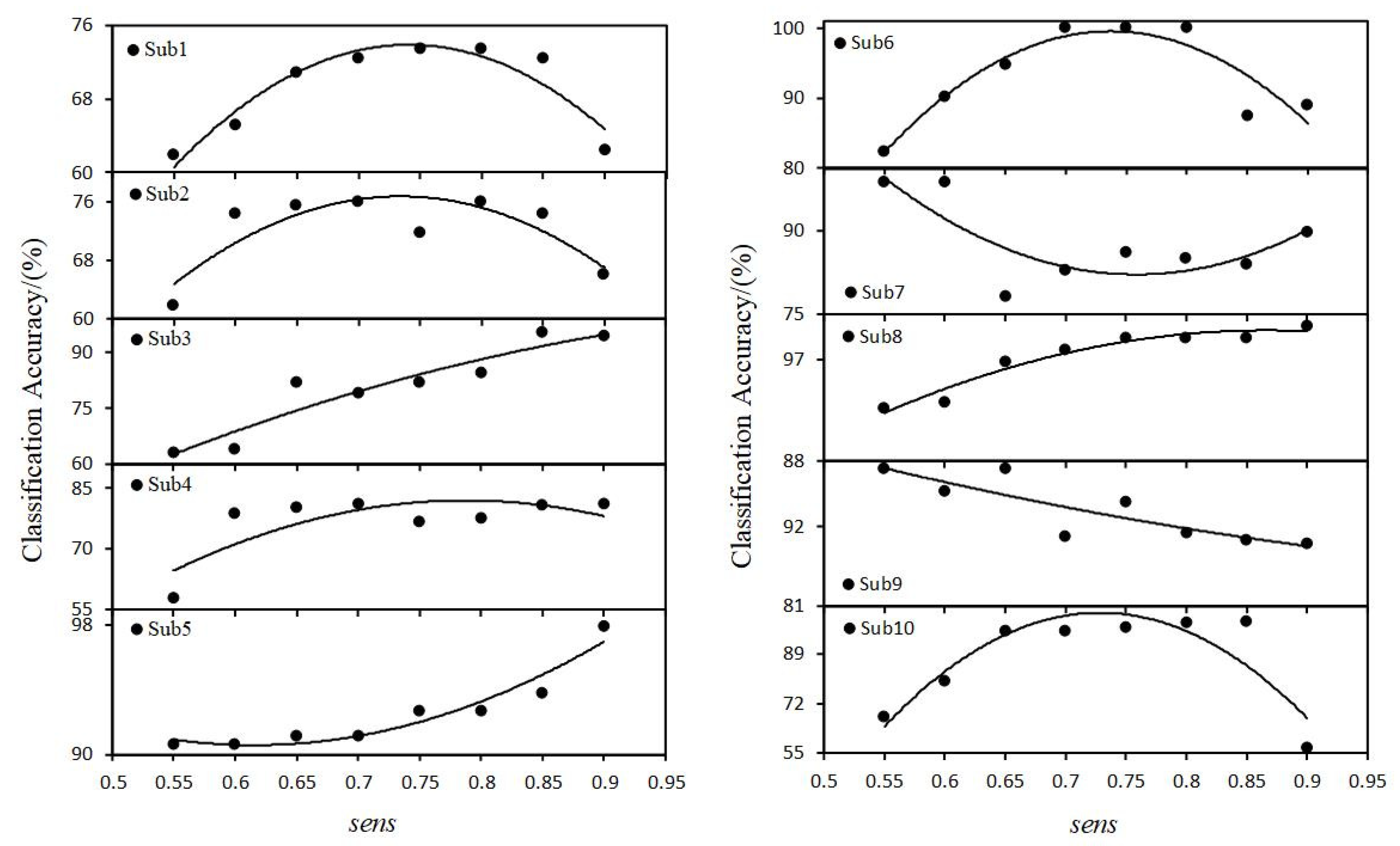 Mathematics 10 02266 g006