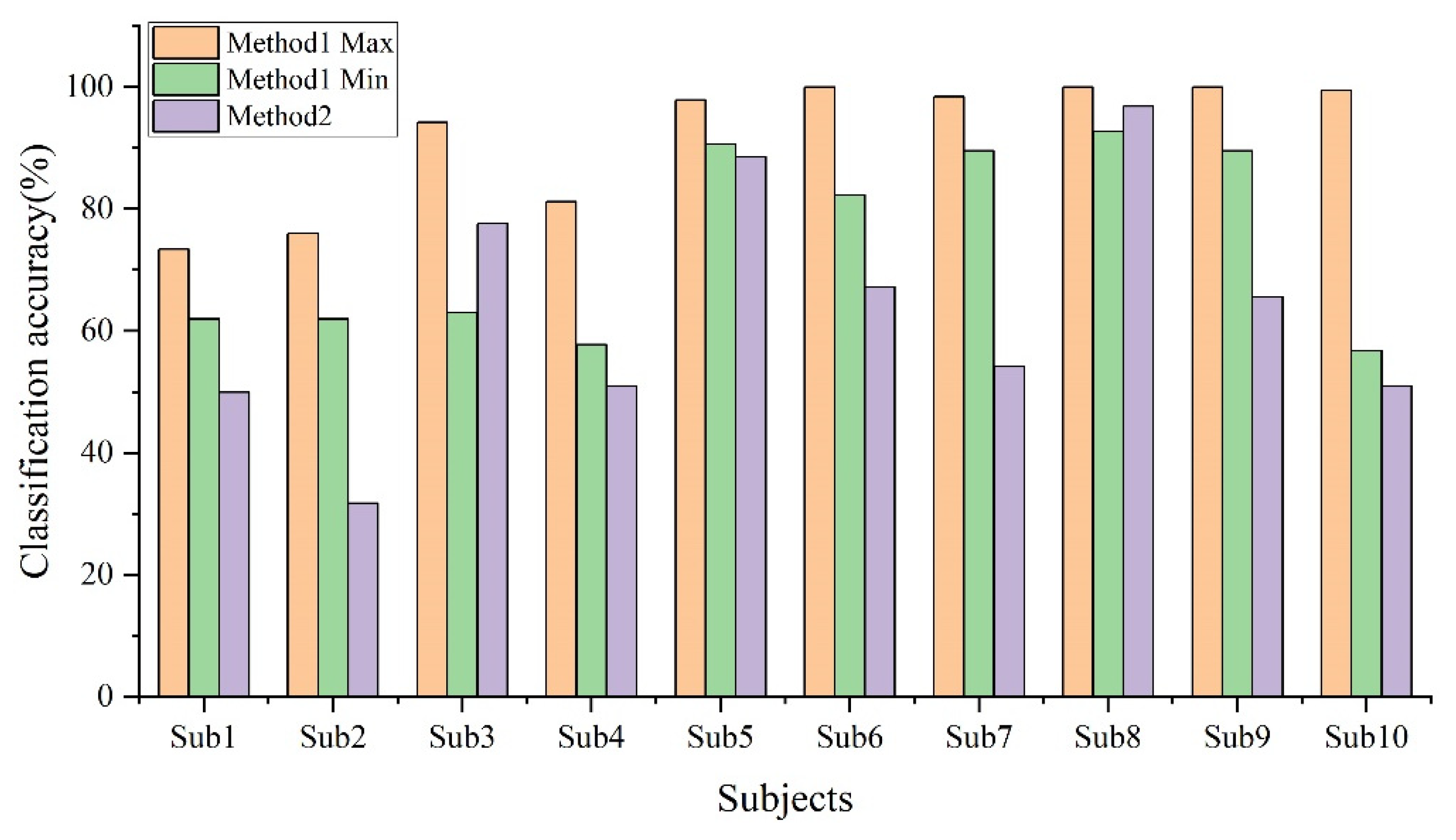 Mathematics 10 02266 g009