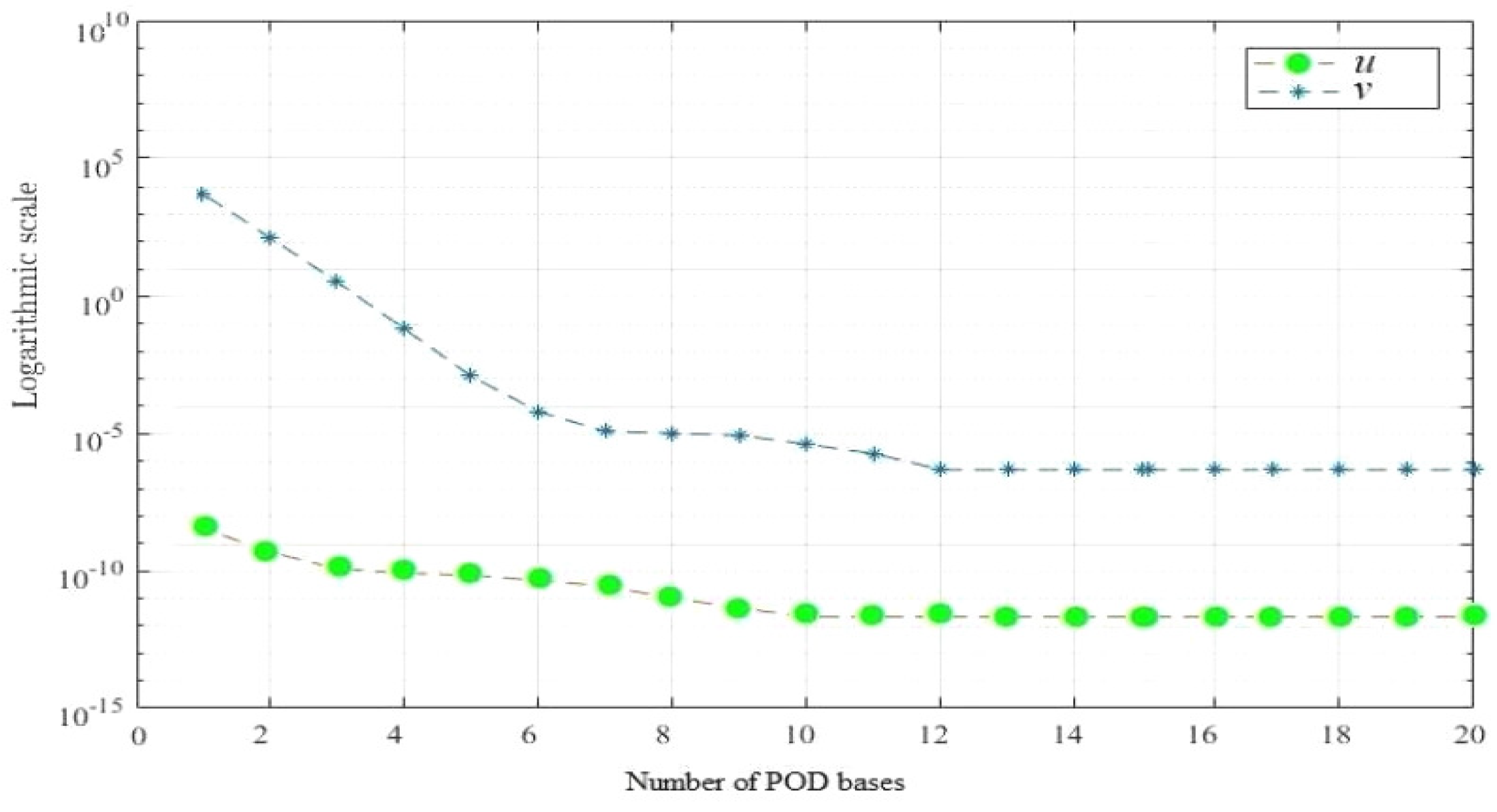 Mathematics 10 02273 g004 Mathematics 10 02273 g004
