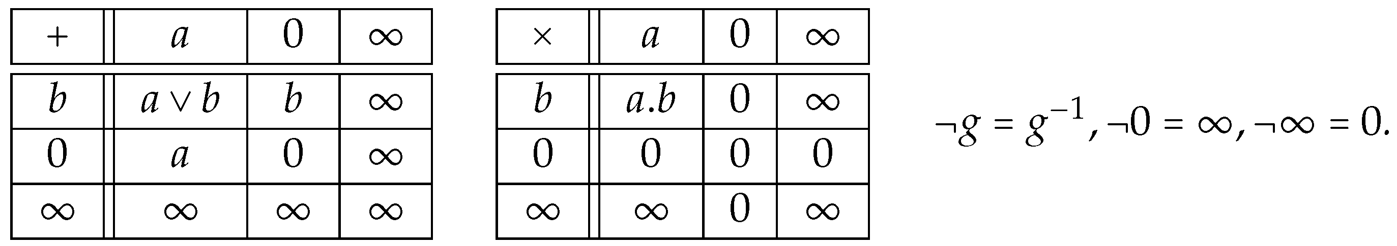 Mathematics 10 02274 i001 Mathematics 10 02274 i001