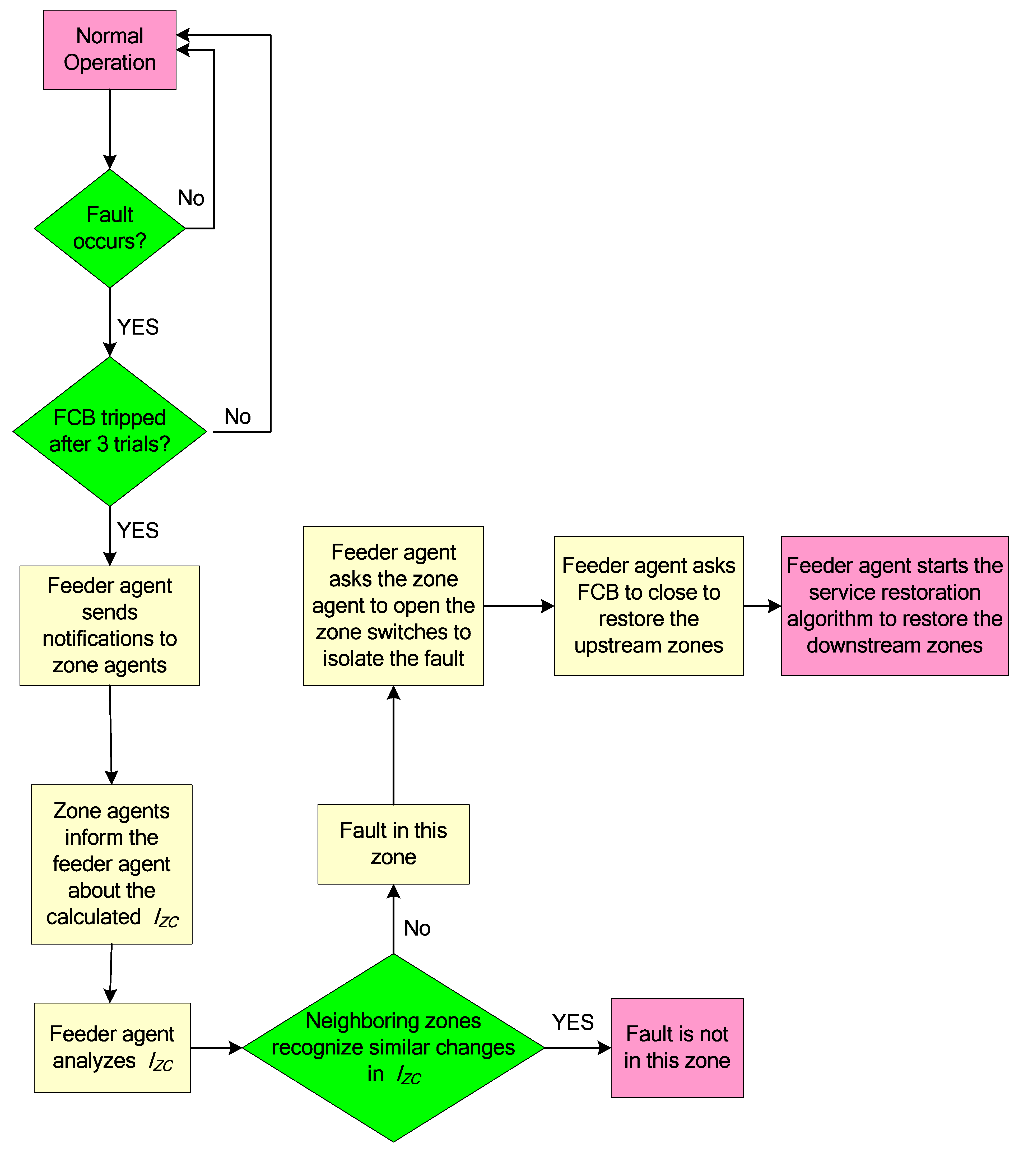 Mathematics 10 02275 g002