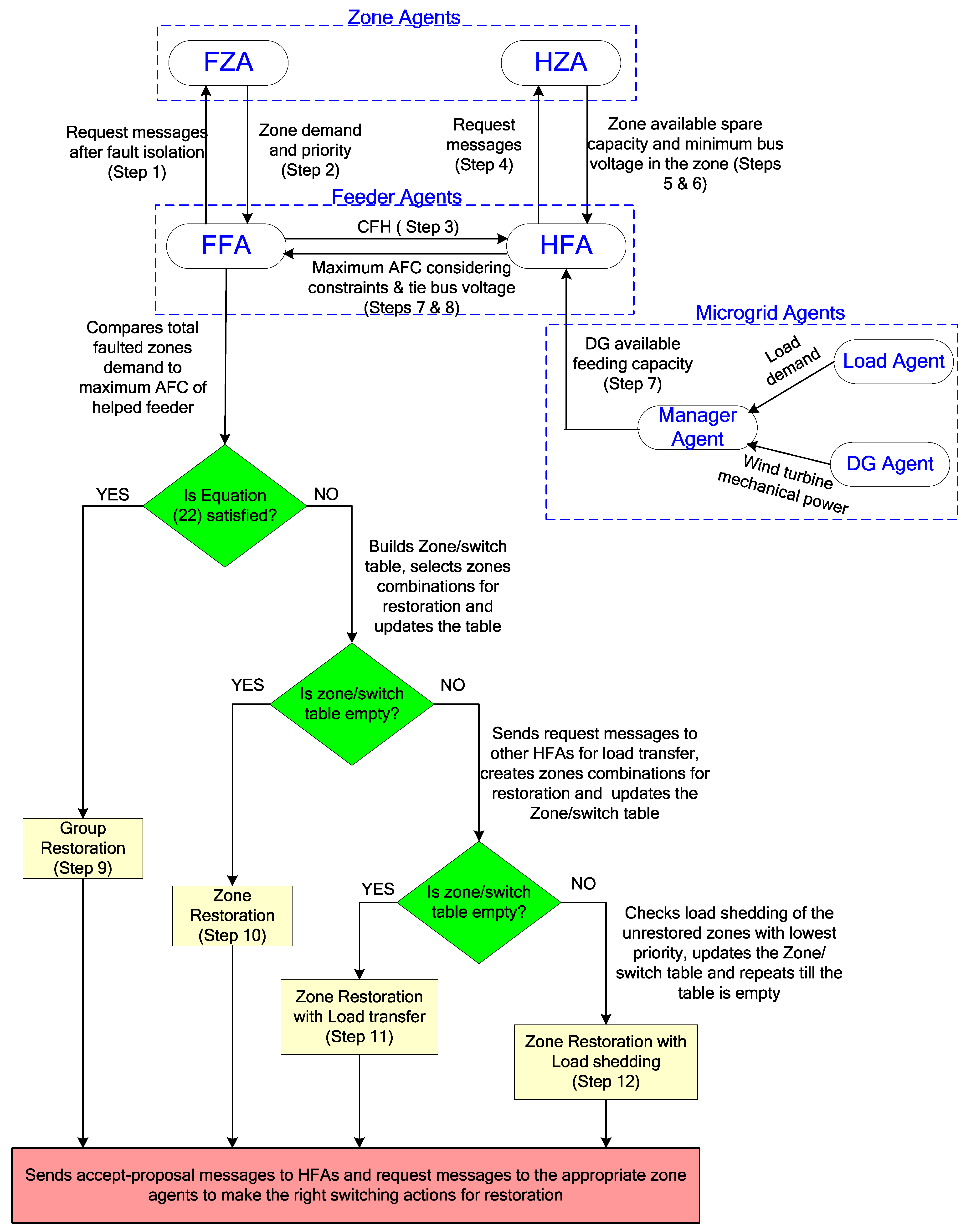 Mathematics 10 02275 g003