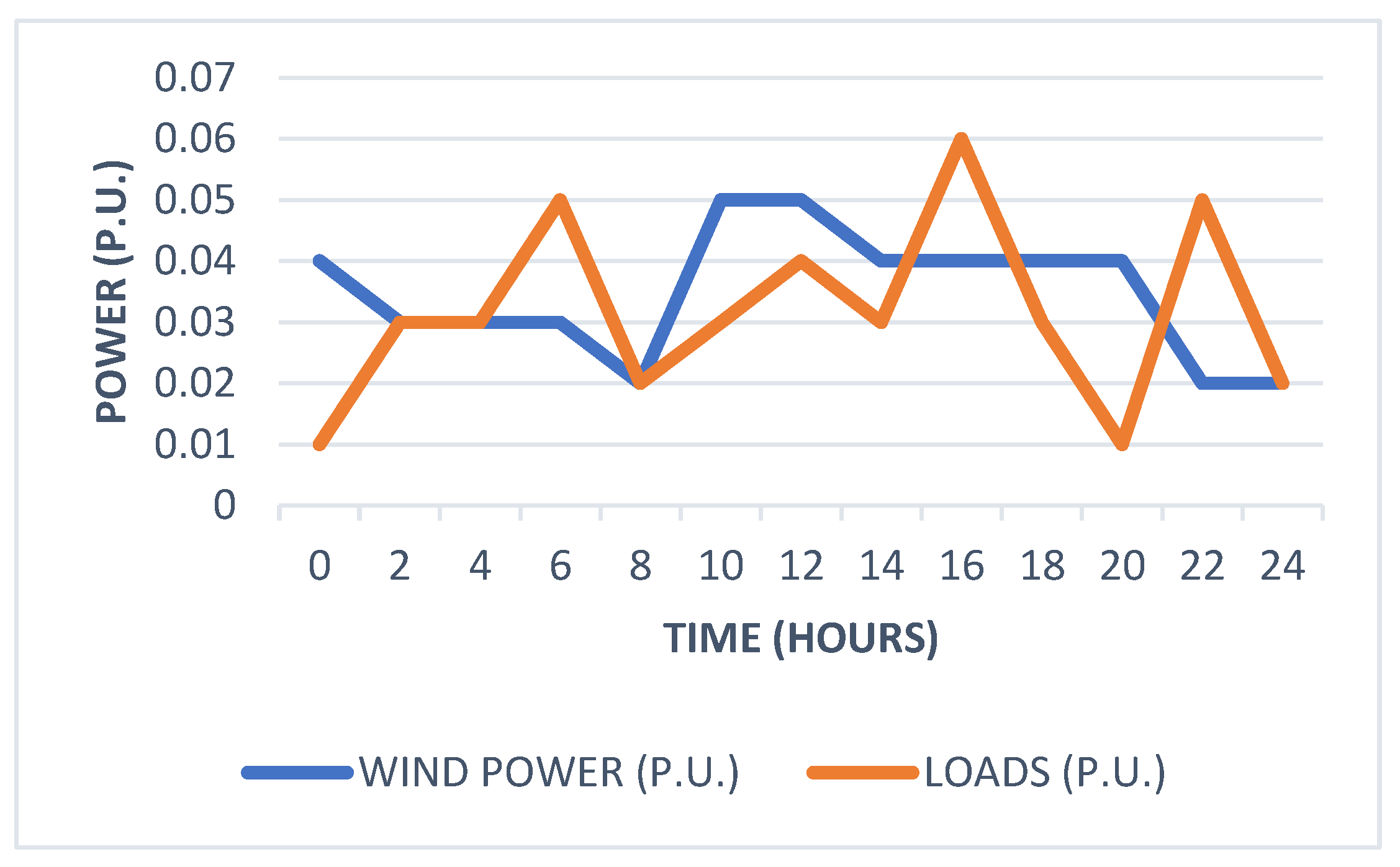 Mathematics 10 02275 g008