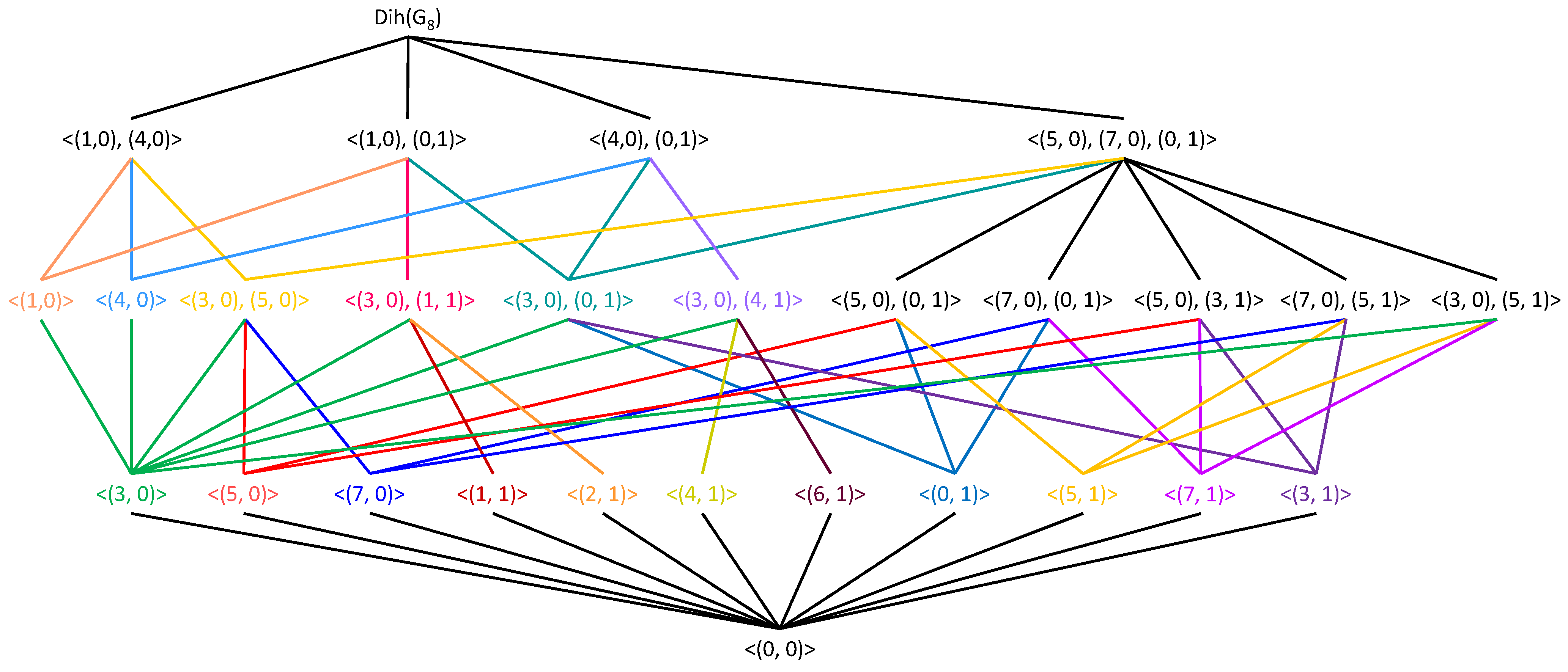 Mathematics 10 02276 g001