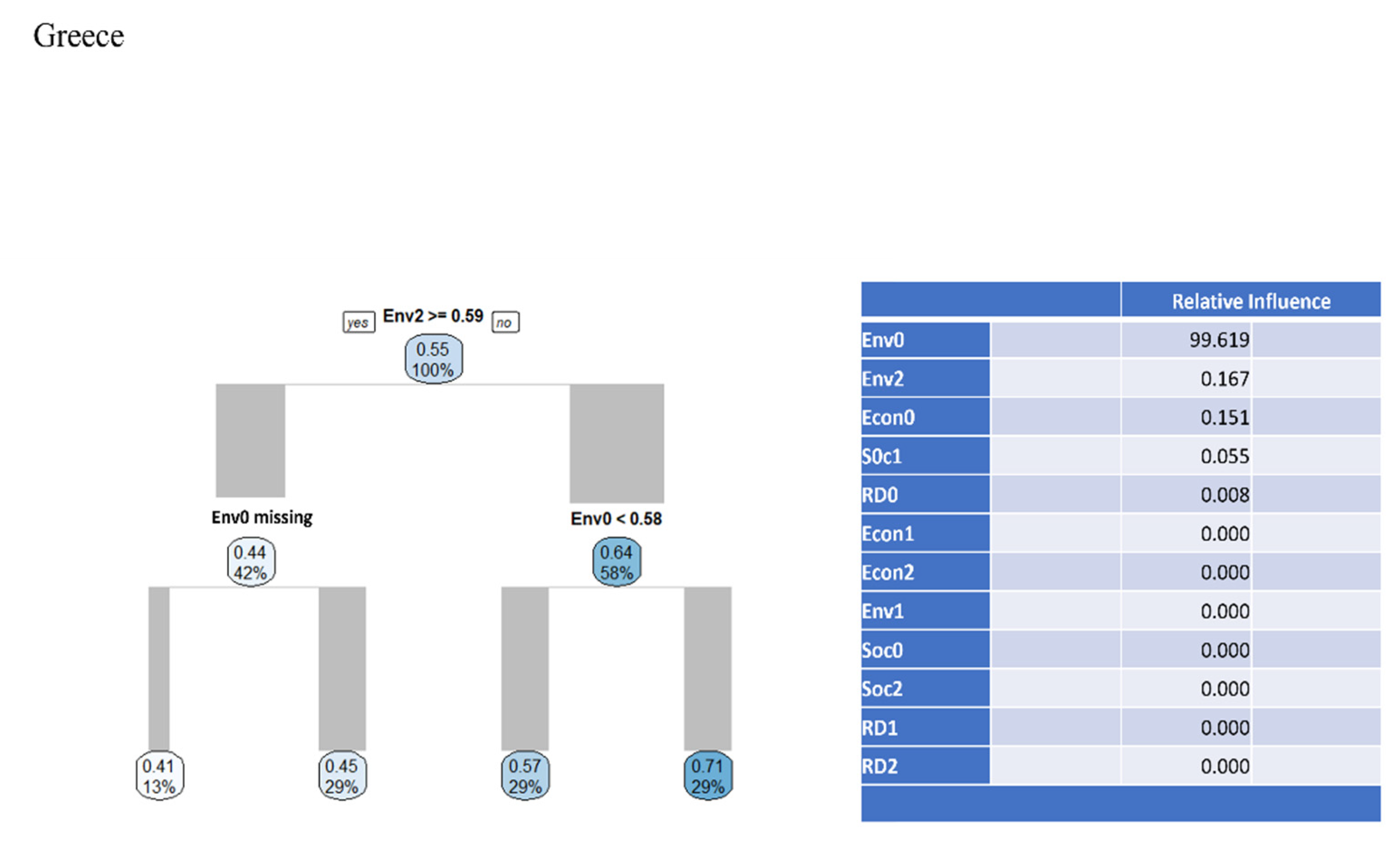 Mathematics 10 02277 g006