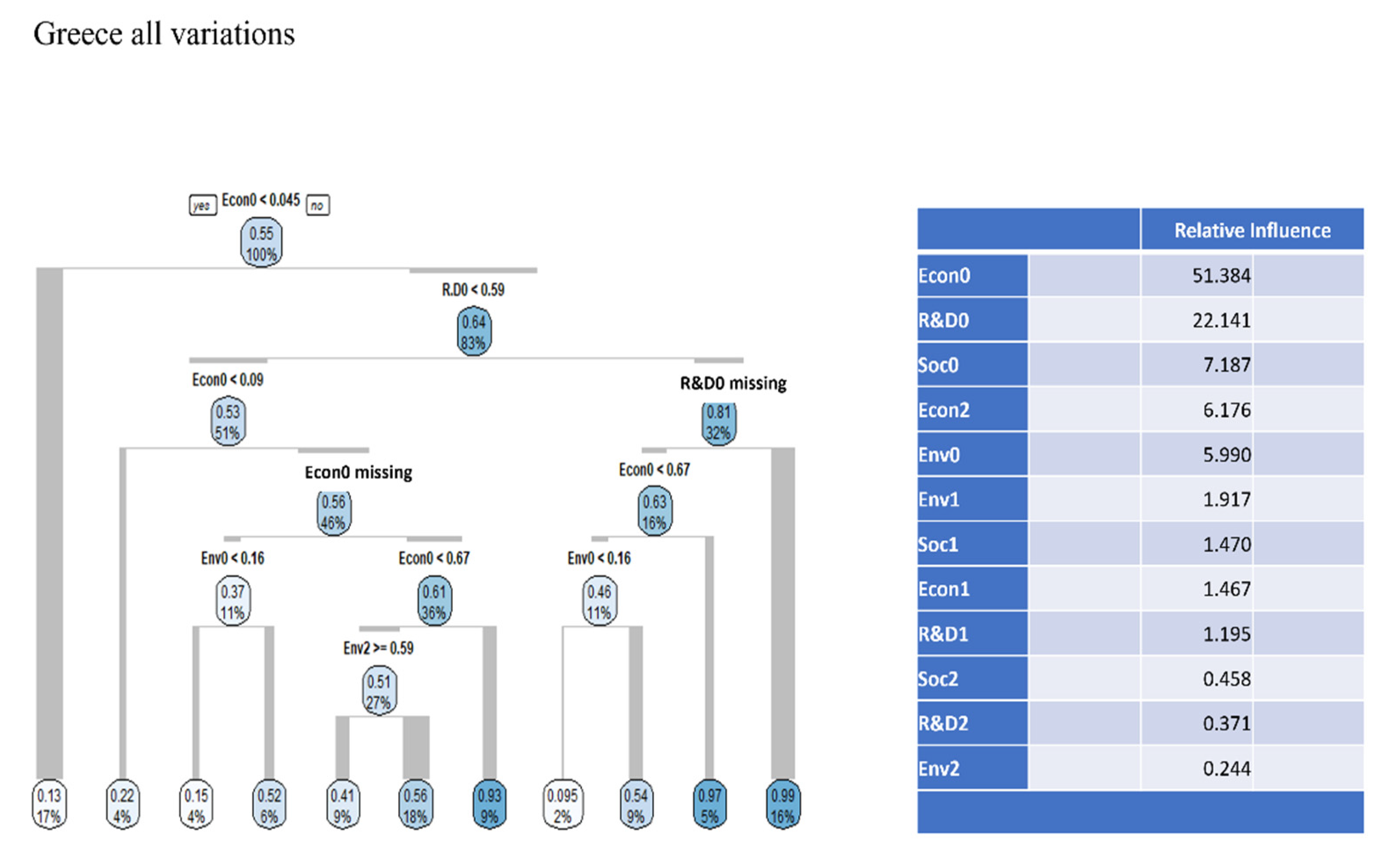 Mathematics 10 02277 g007