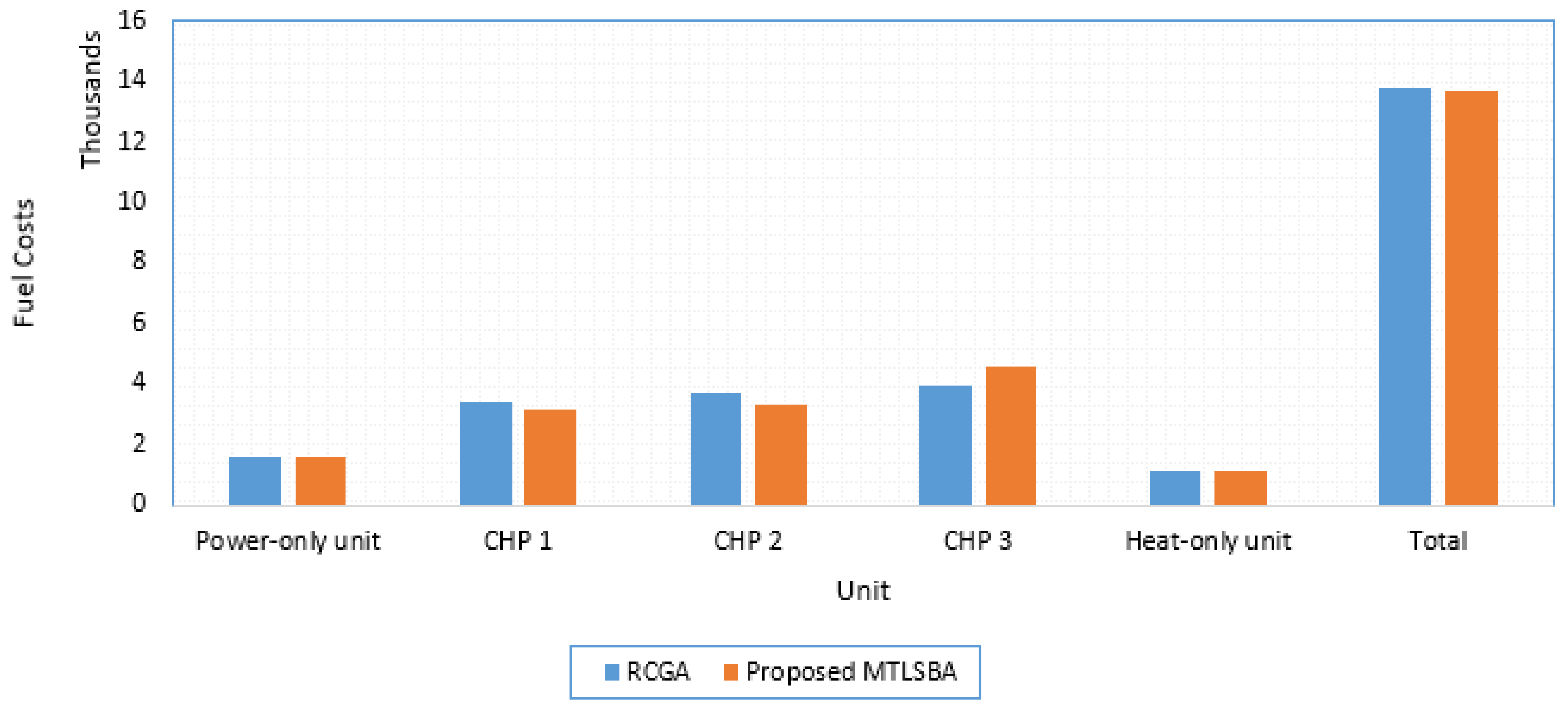 Mathematics 10 02278 g005