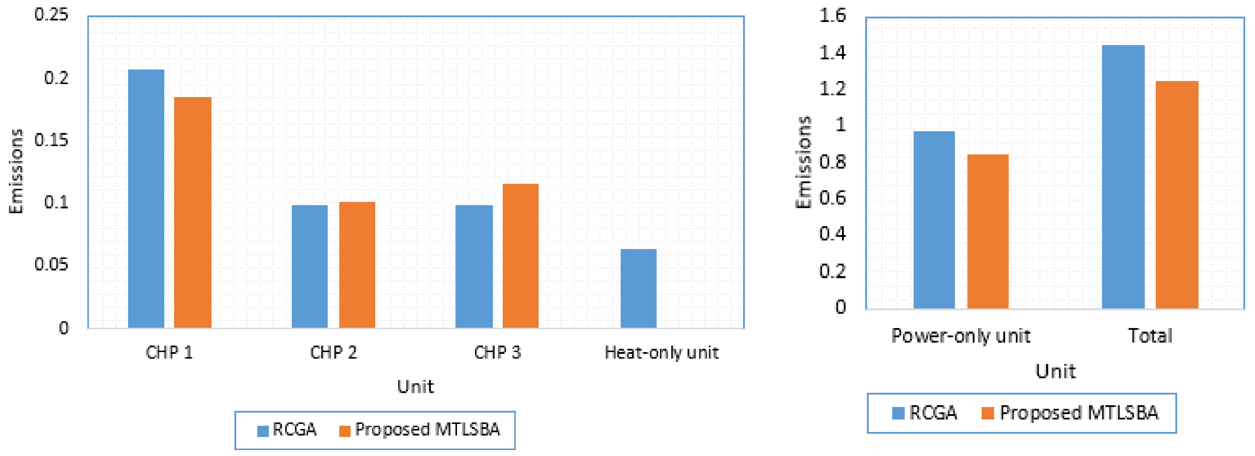 Mathematics 10 02278 g006
