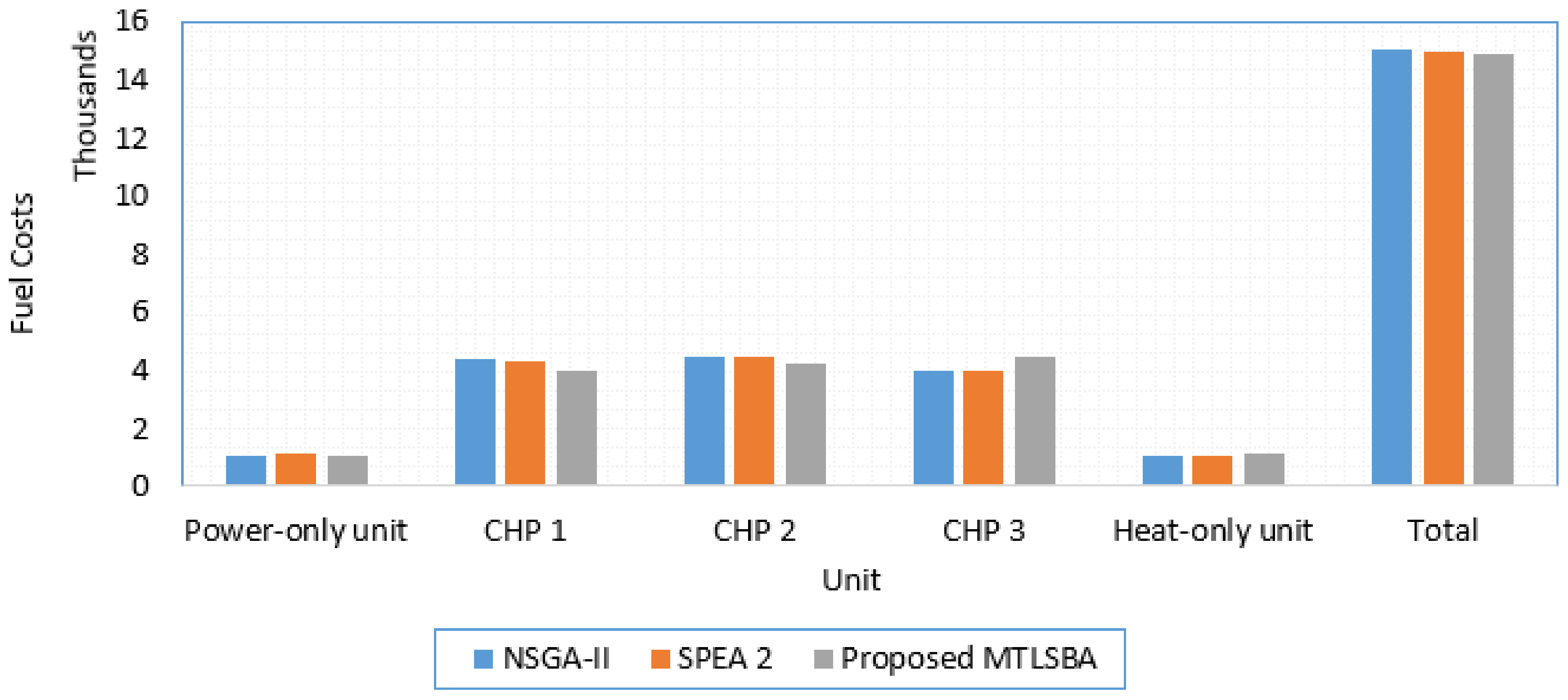 Mathematics 10 02278 g009